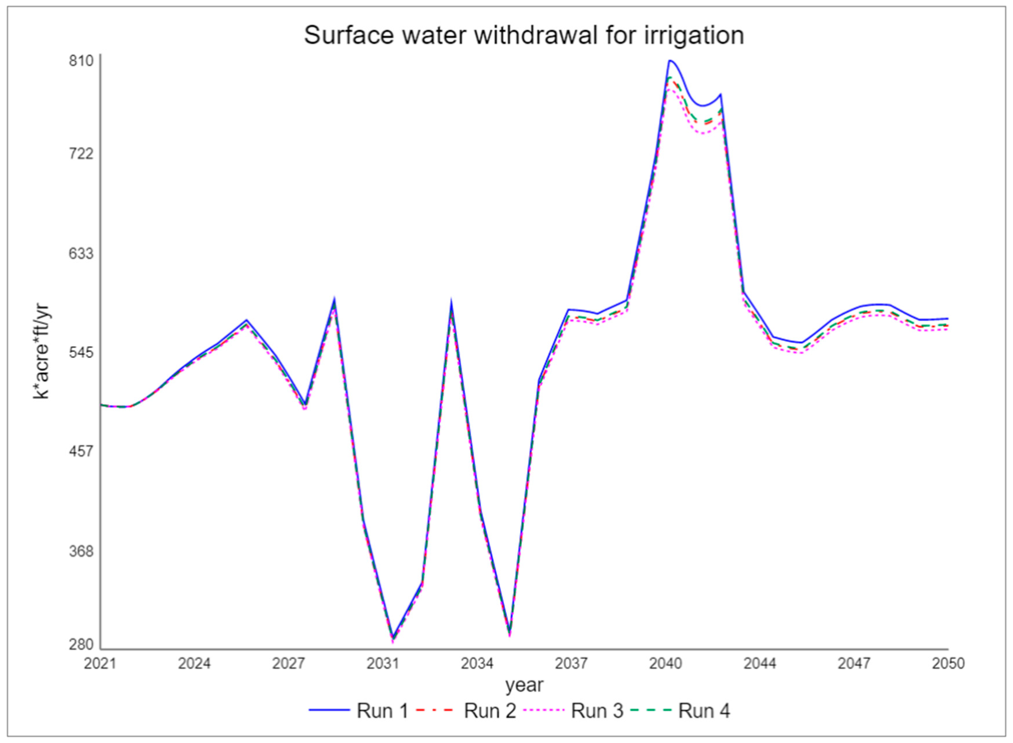 Water 16 00181 g006