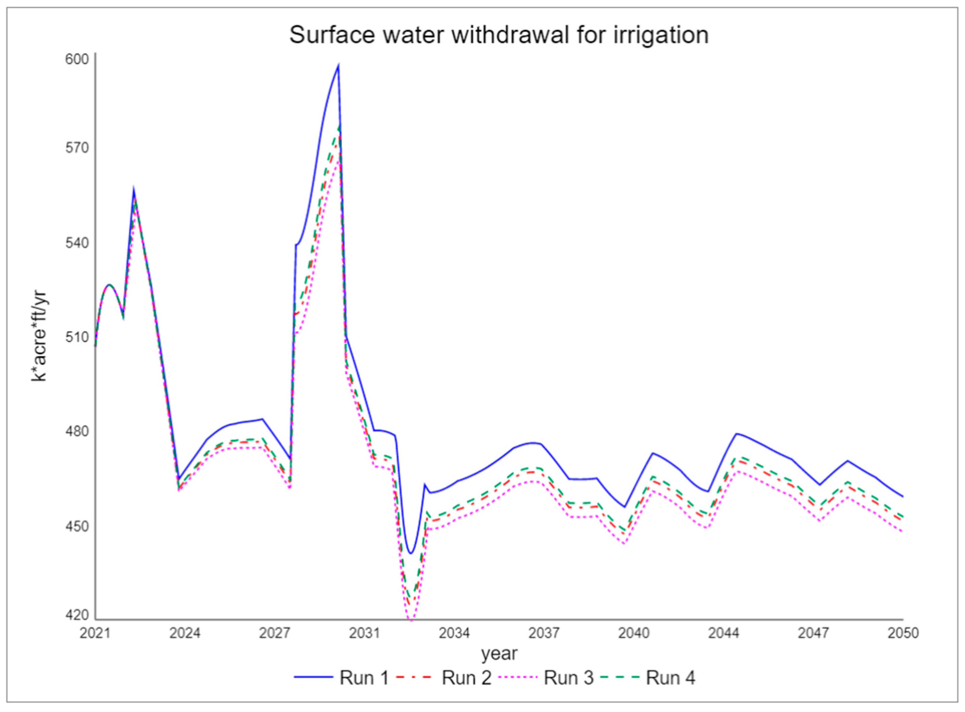 Water 16 00181 g008