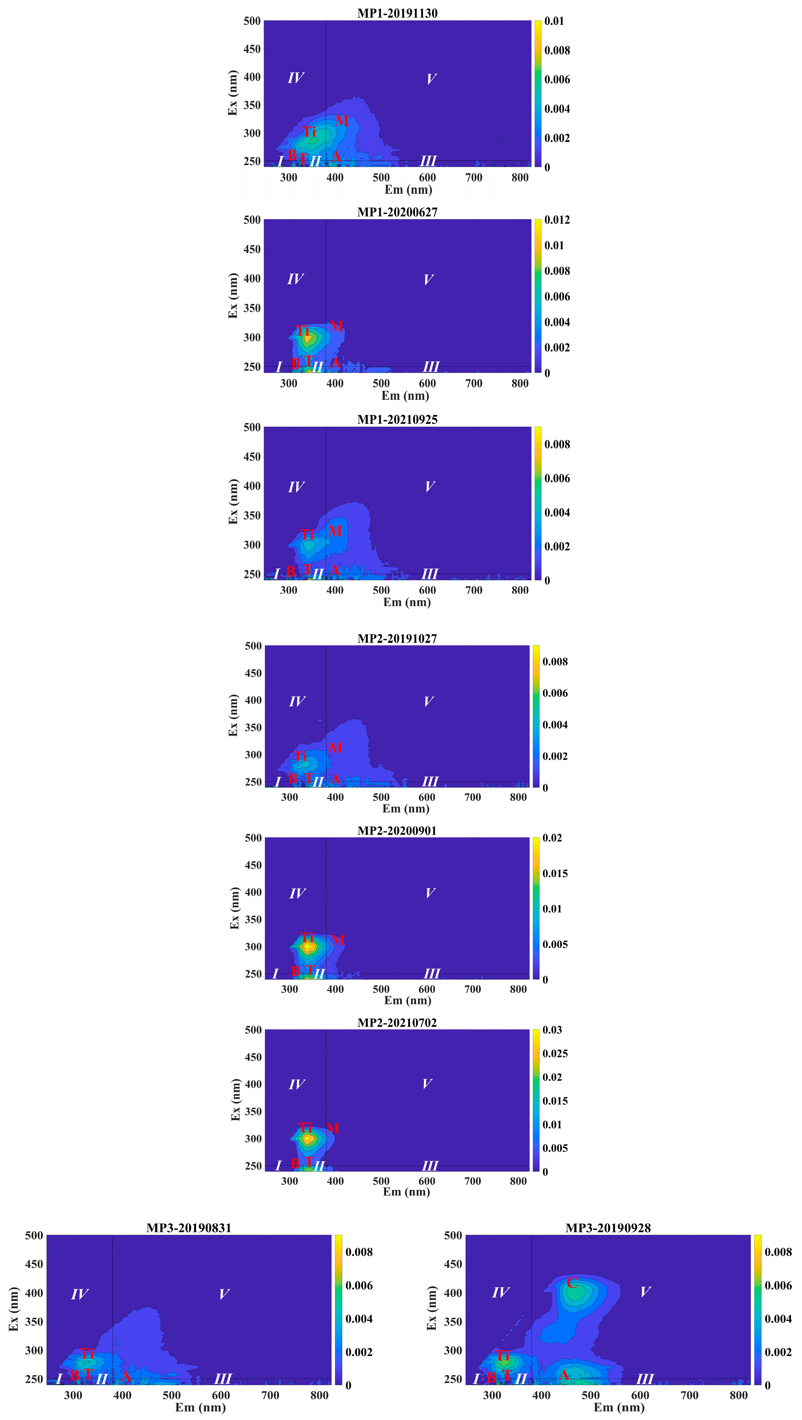 Water 16 00207 g002a