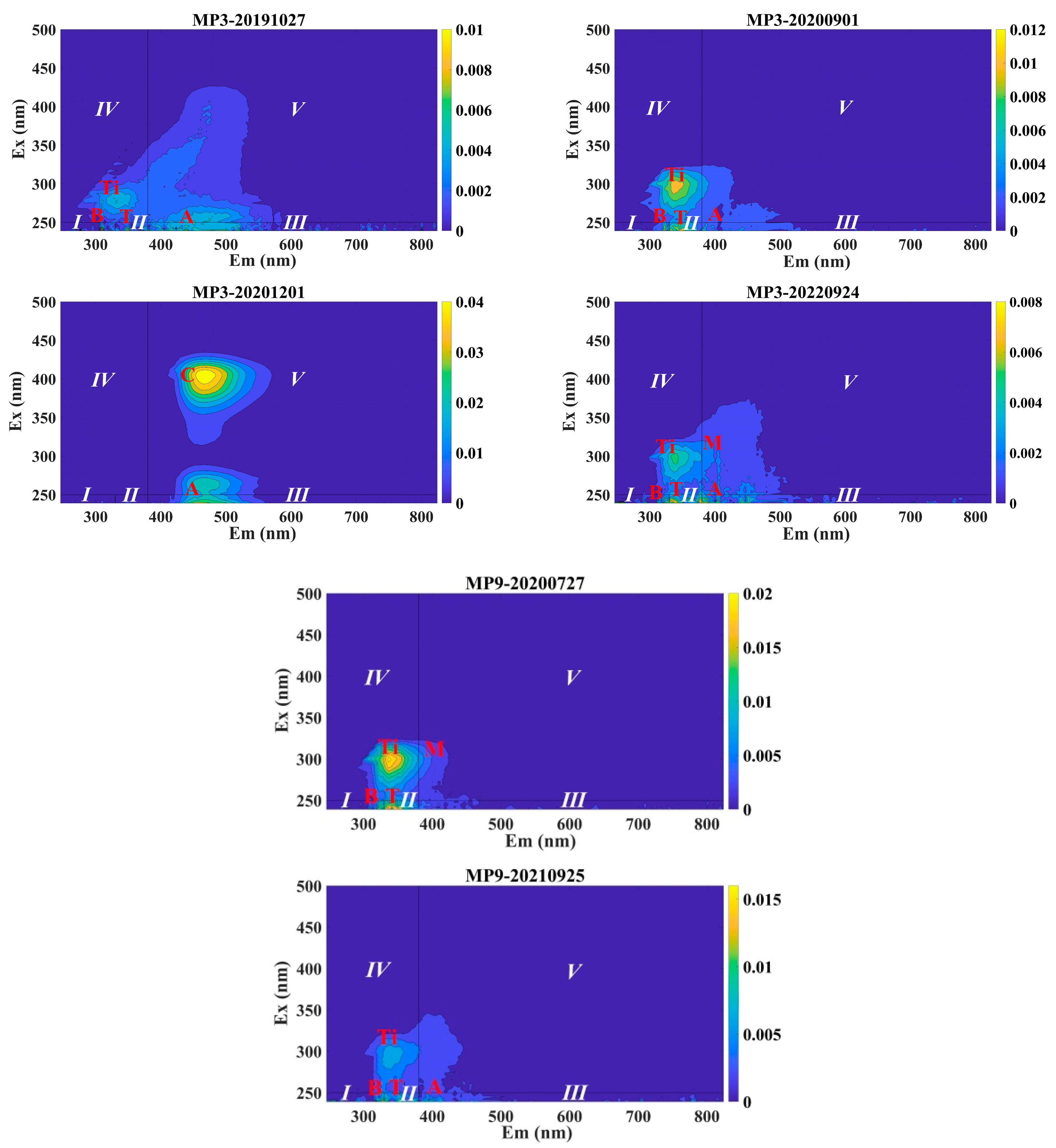 Water 16 00207 g002b