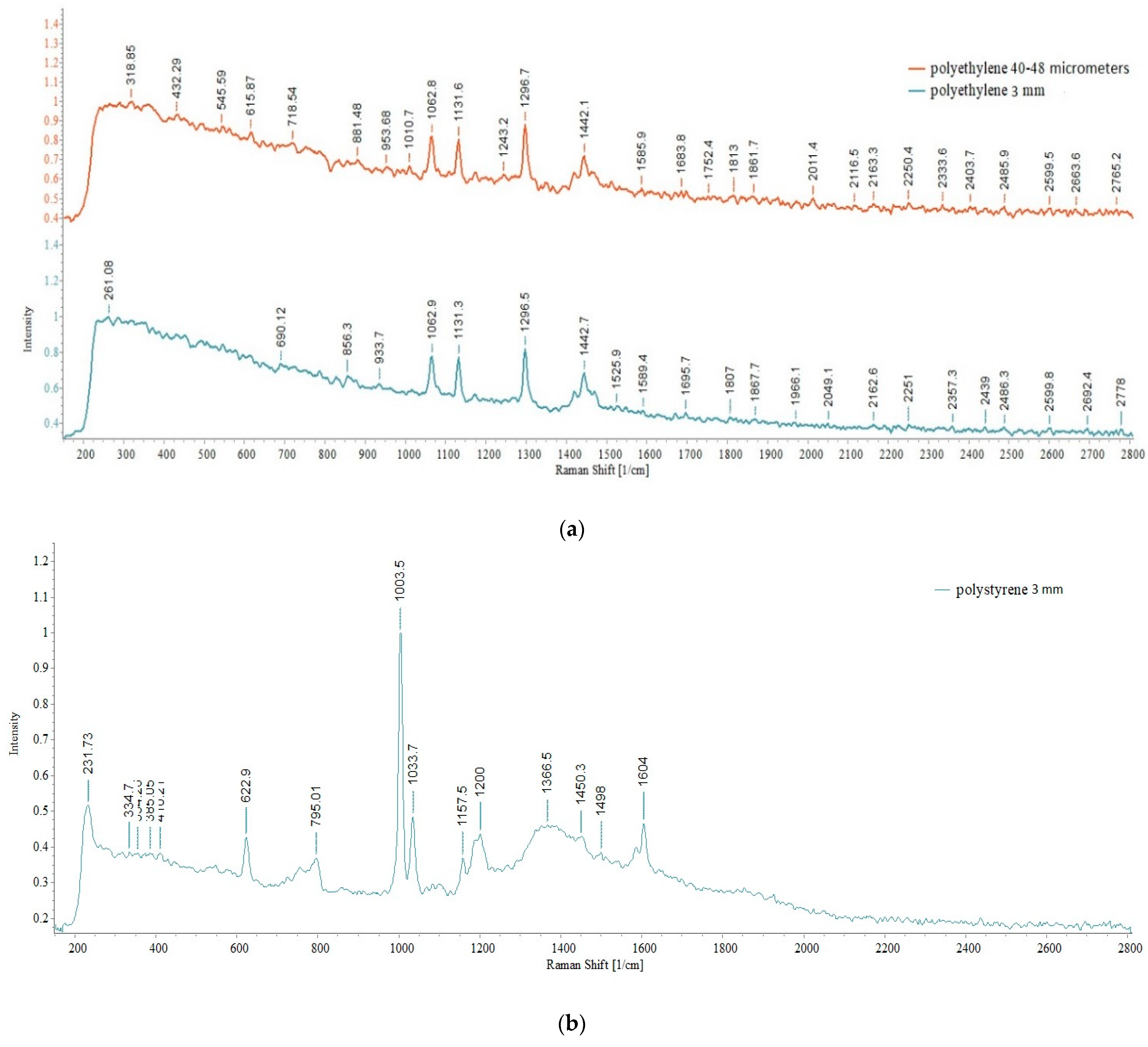 Water 16 00233 g020a