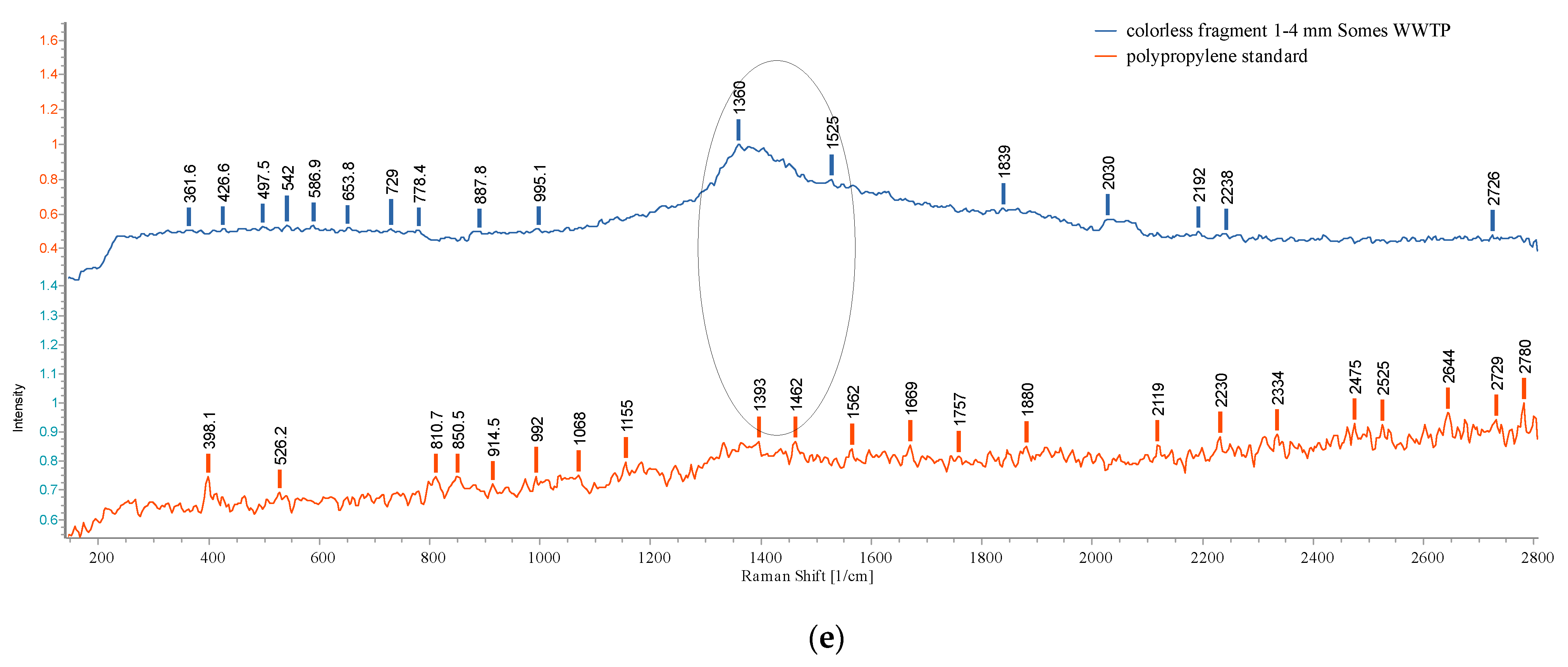 Water 16 00233 g021b