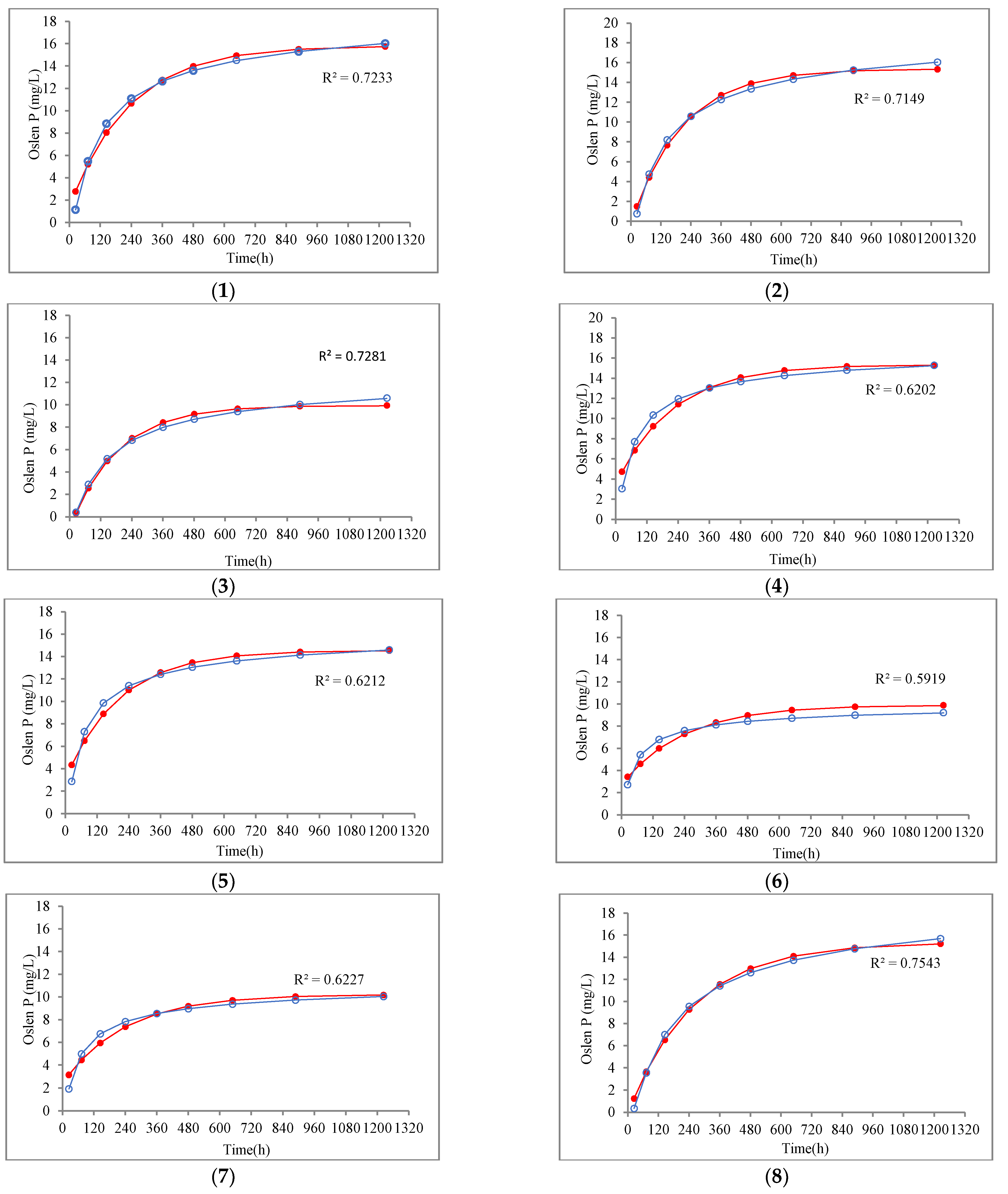 Water 16 00244 g006a