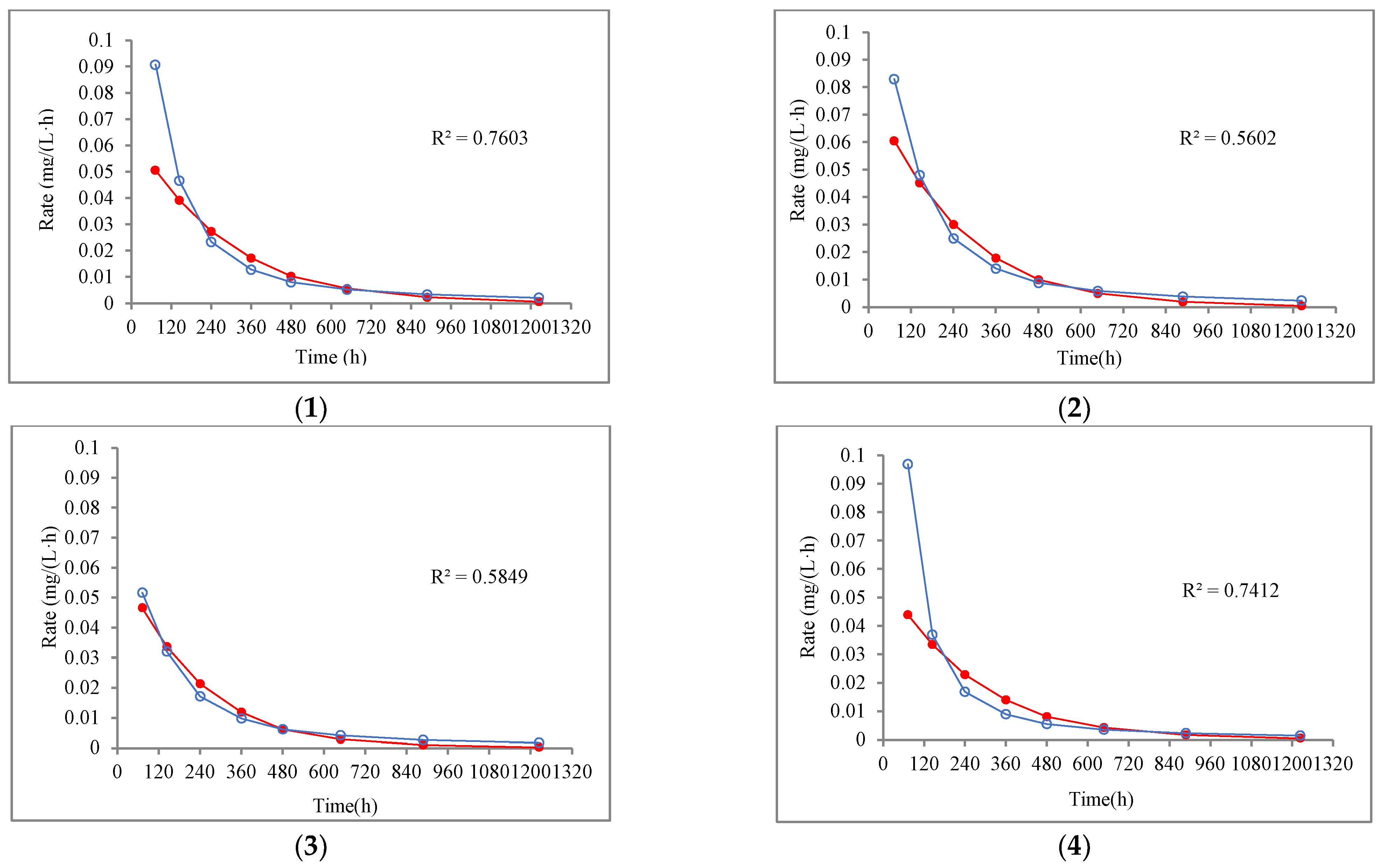 Water 16 00244 g007a