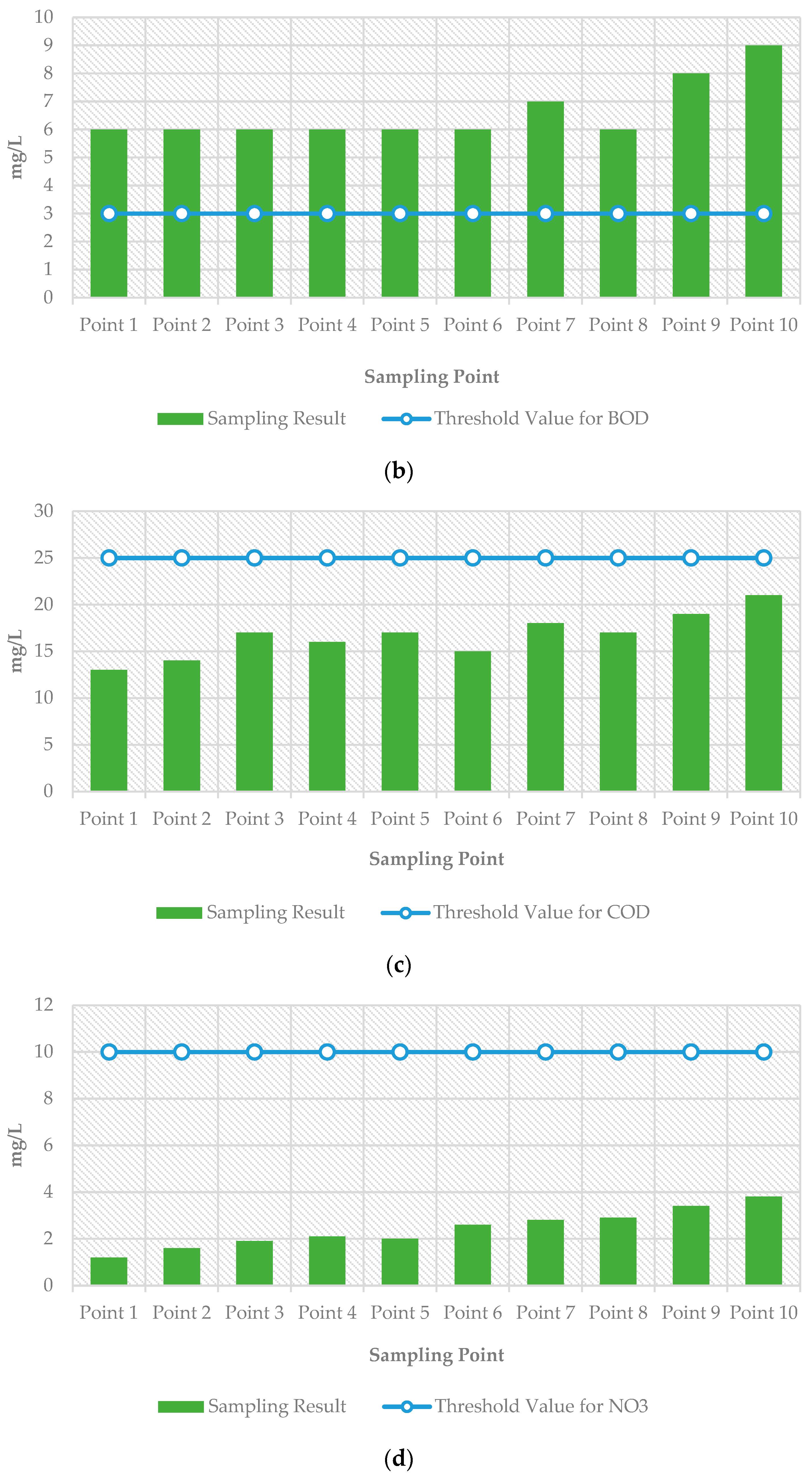 Water 16 00256 g002b