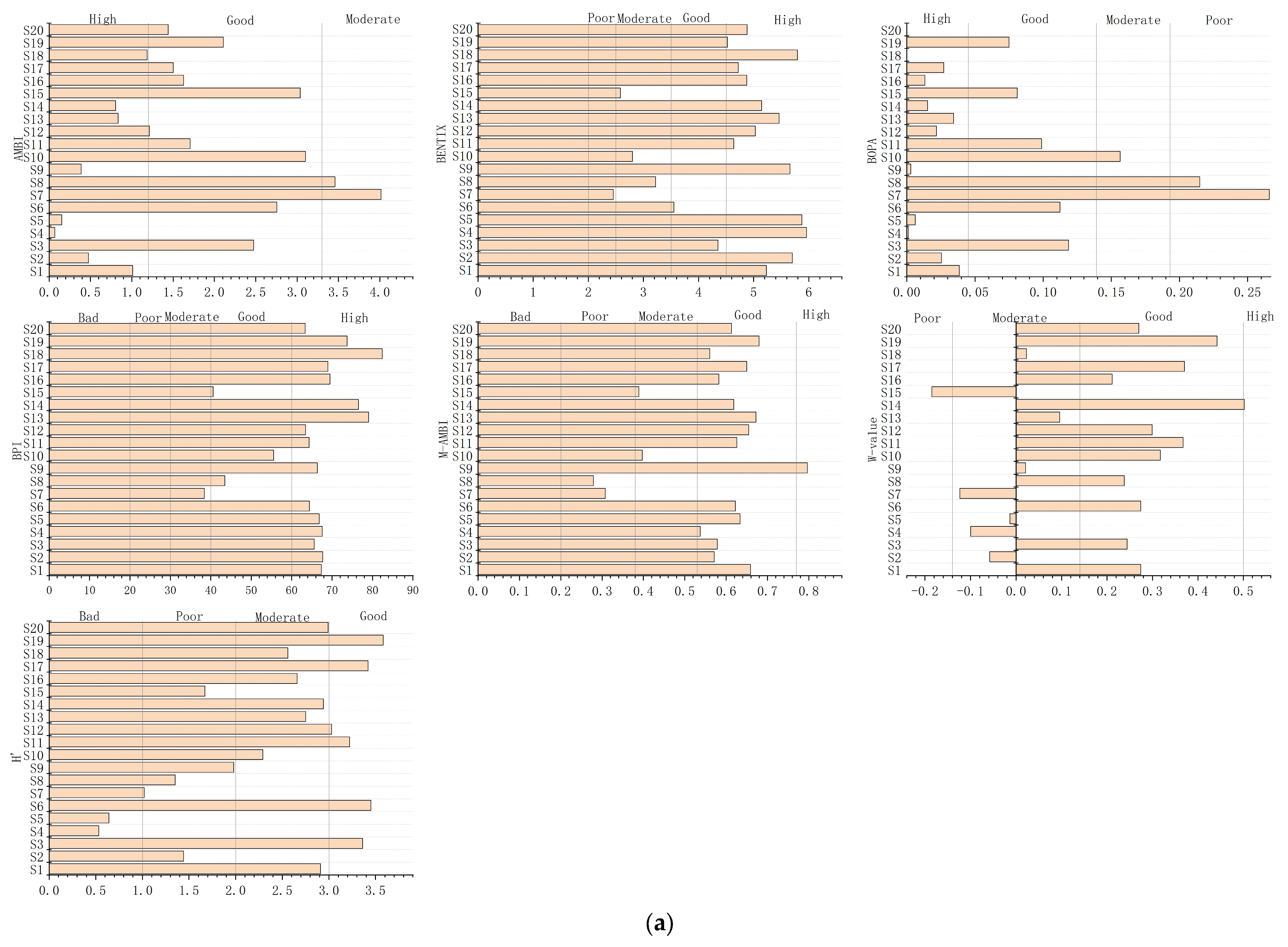 Water 16 00272 g003a