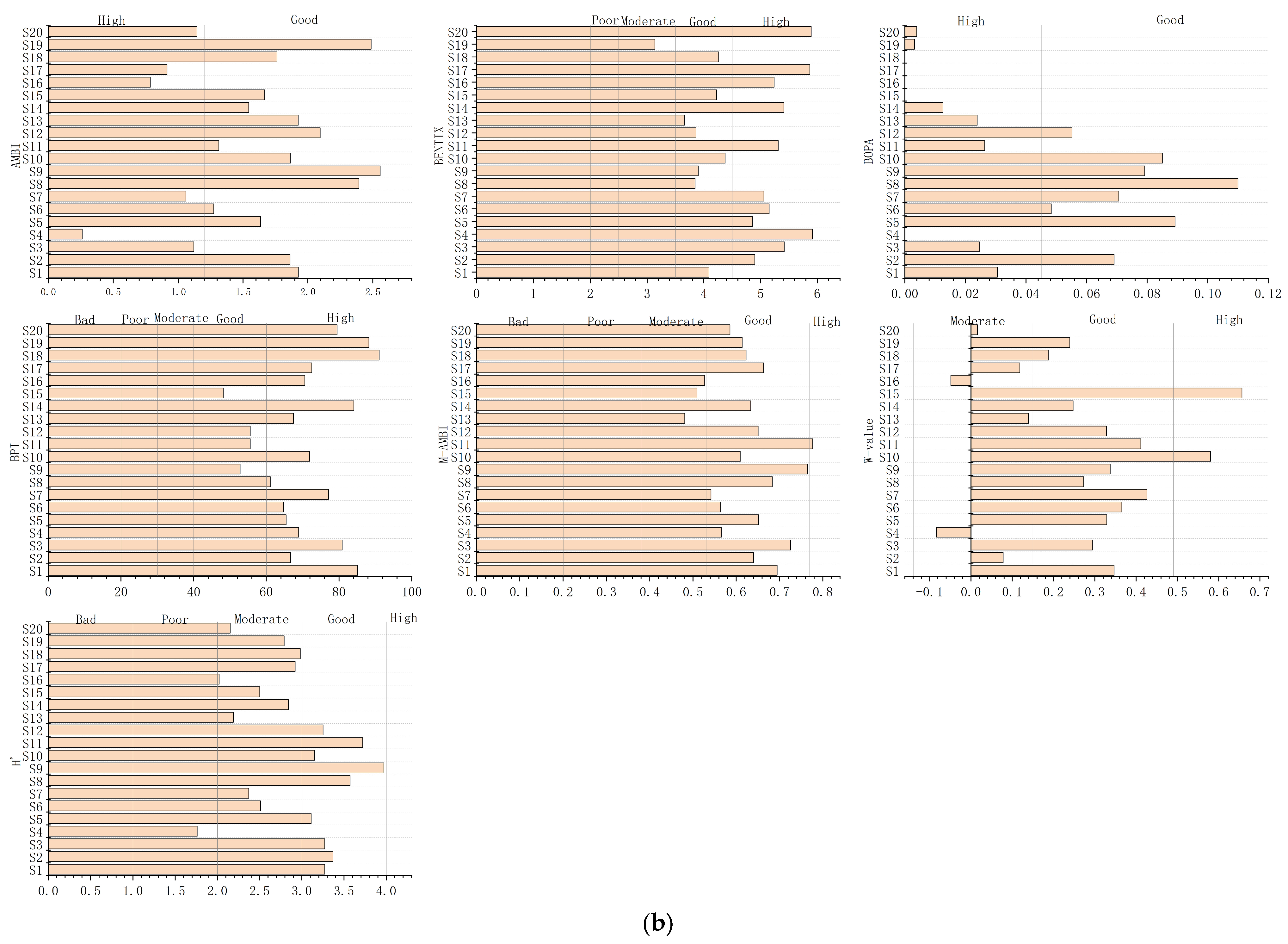 Water 16 00272 g003b