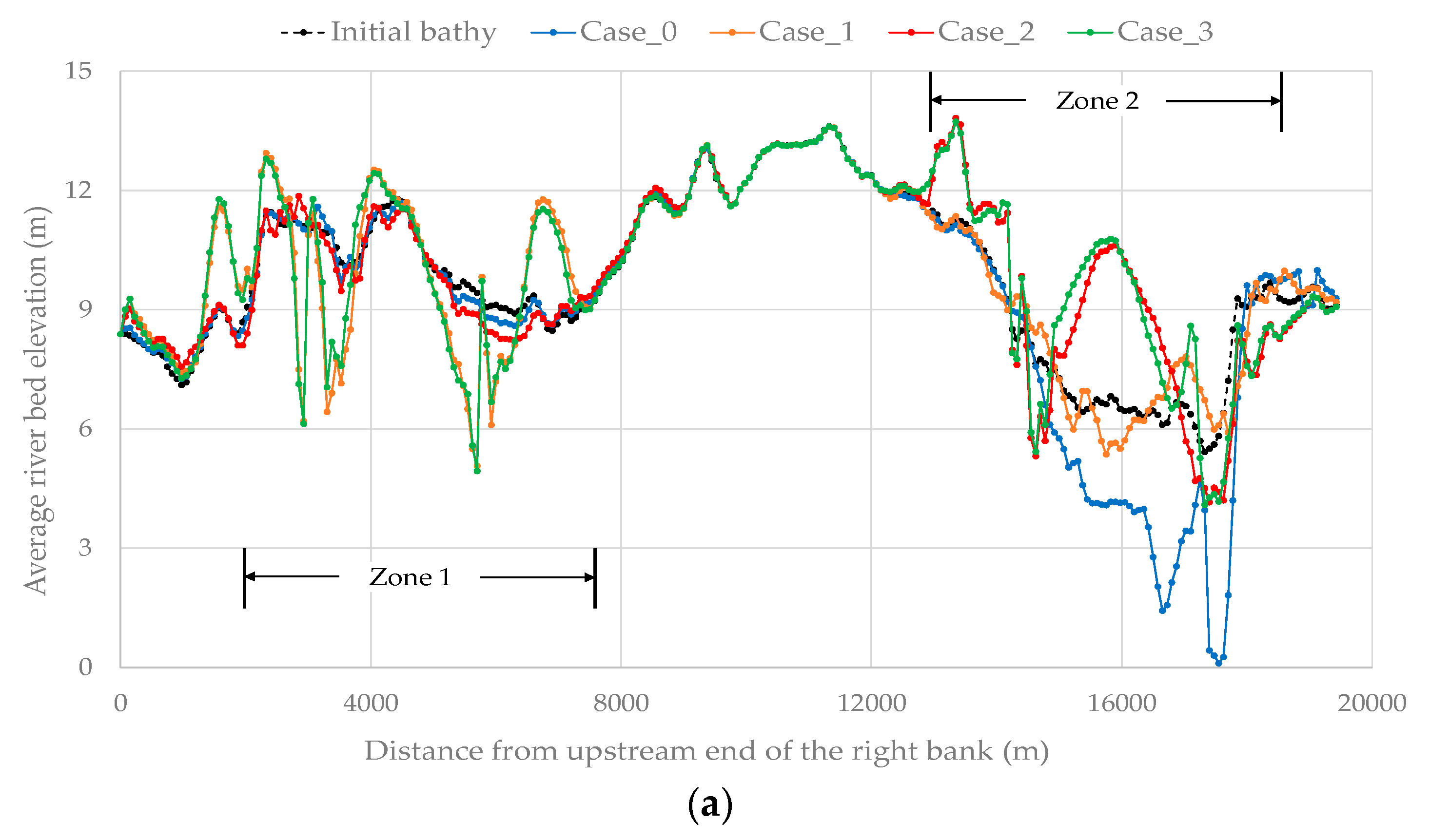 Water 16 00297 g016a