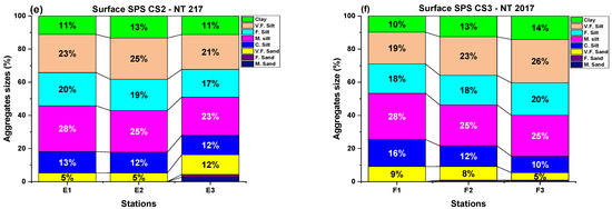Water 16 00306 g0a1b