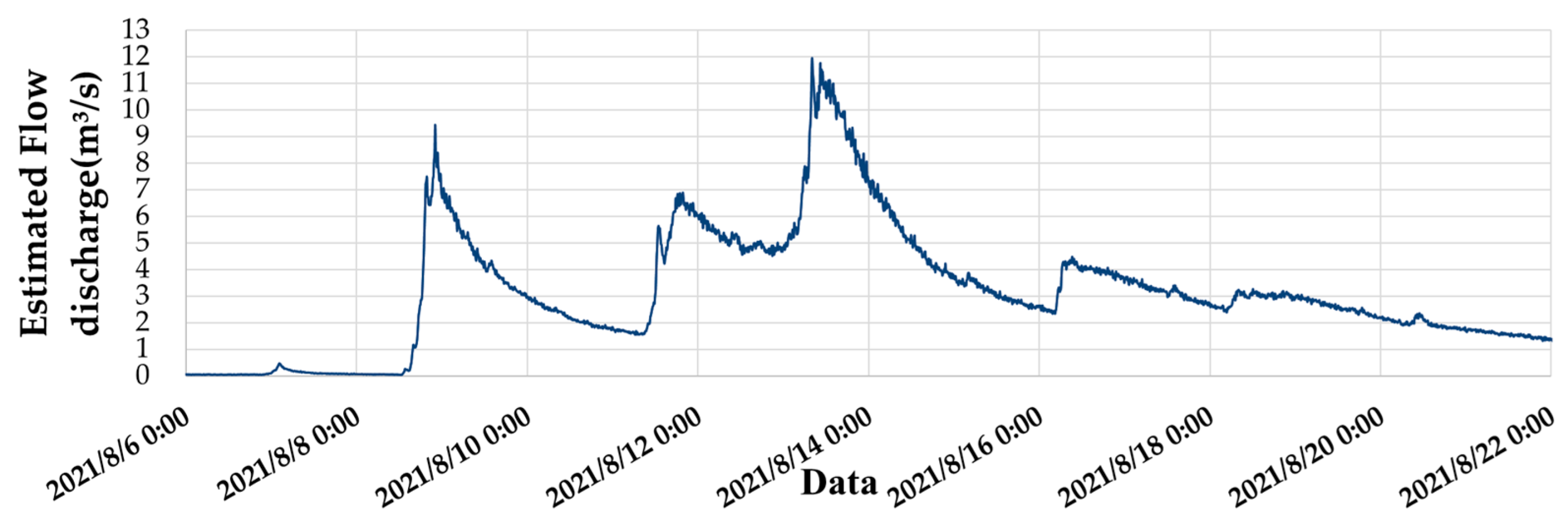 Water 16 00320 g004