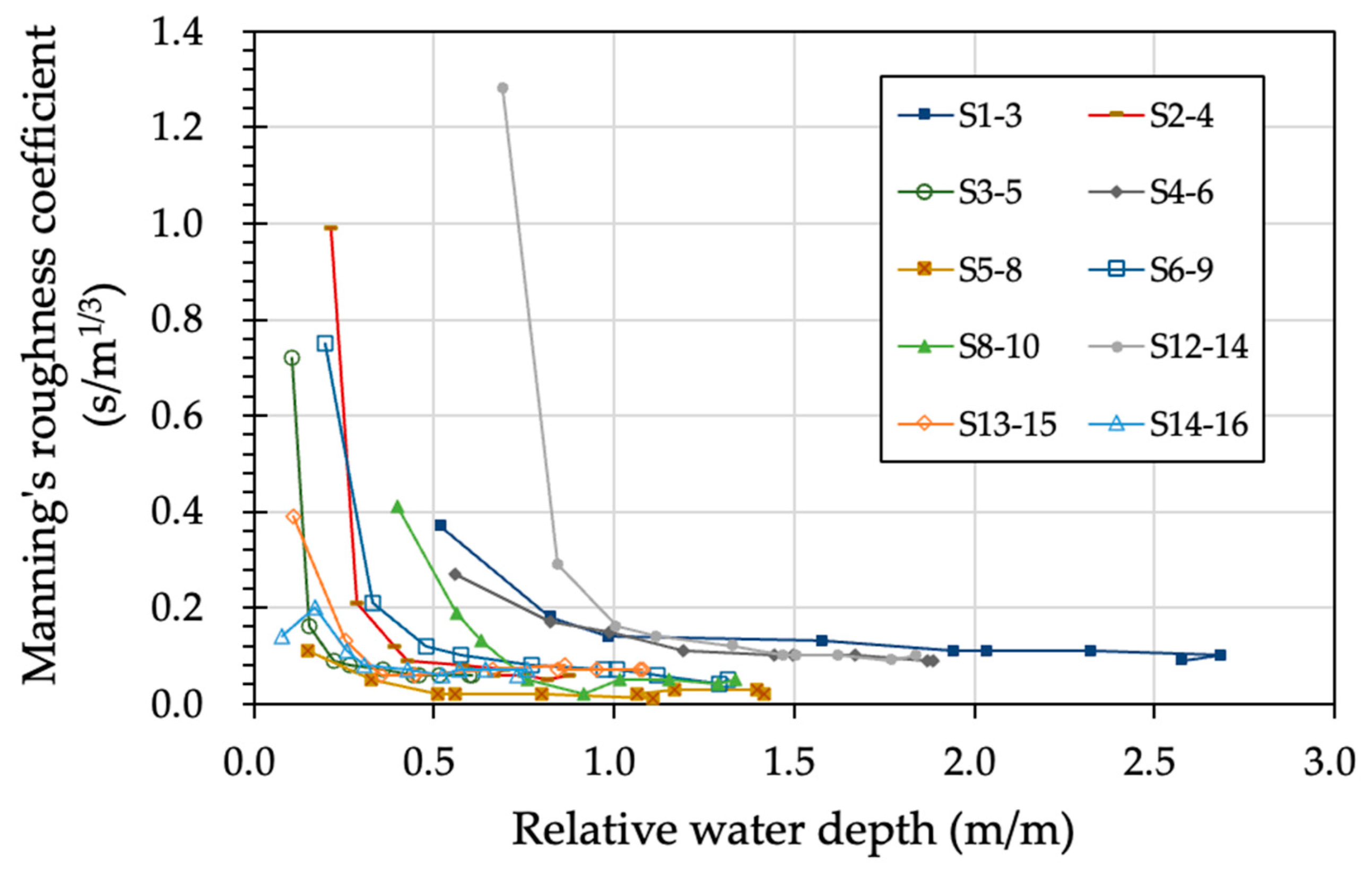 Water 16 00320 g005