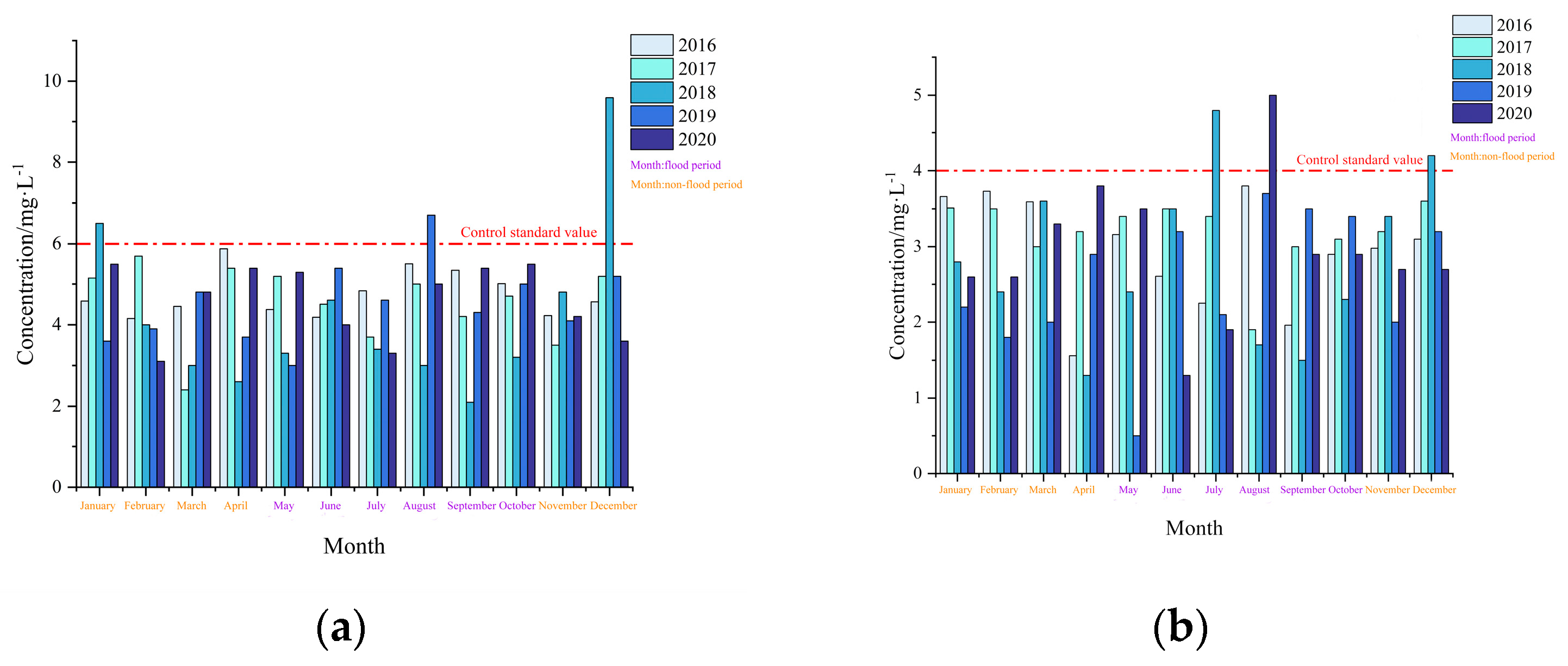 Water 16 00322 g004a
