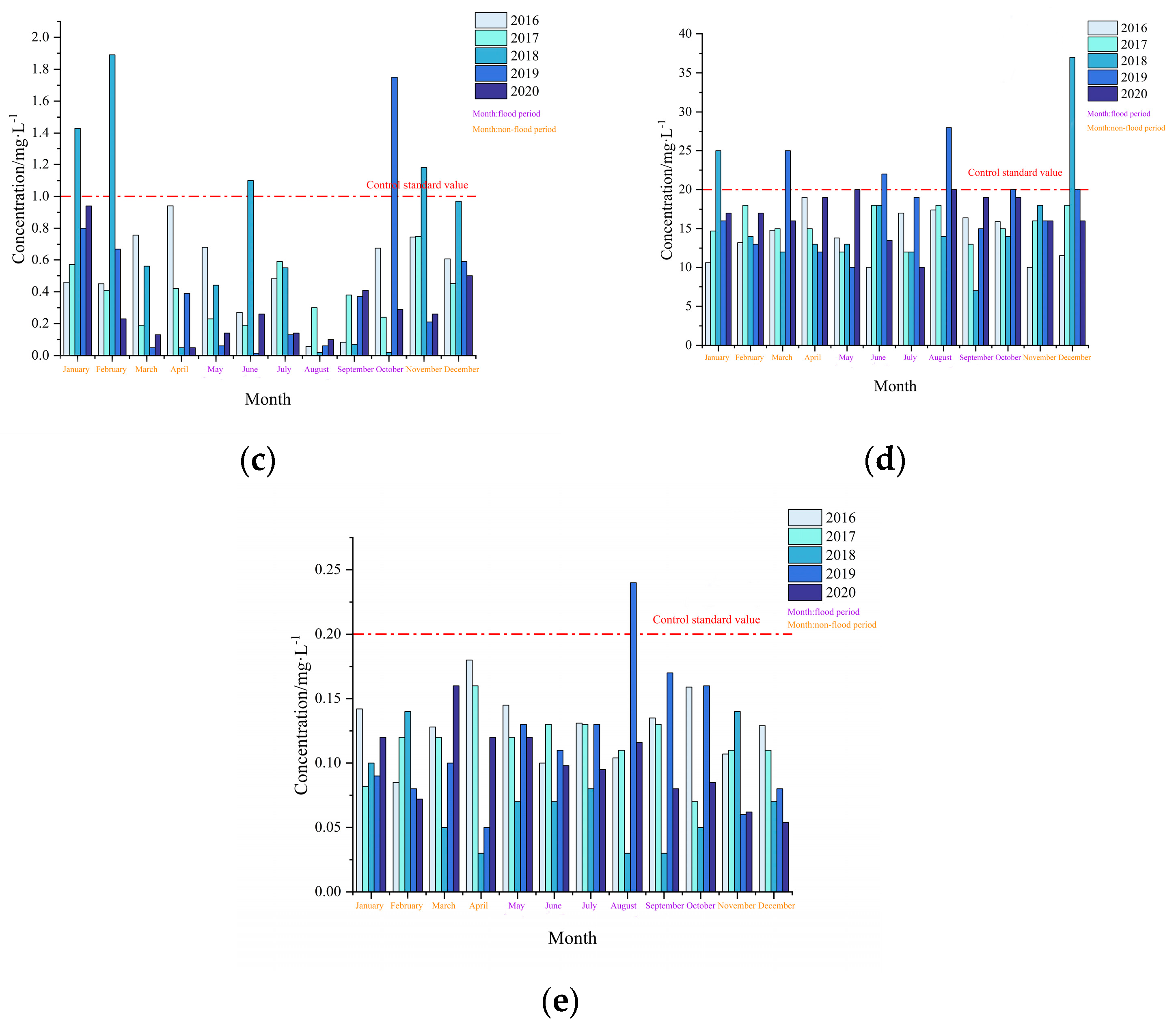 Water 16 00322 g004b