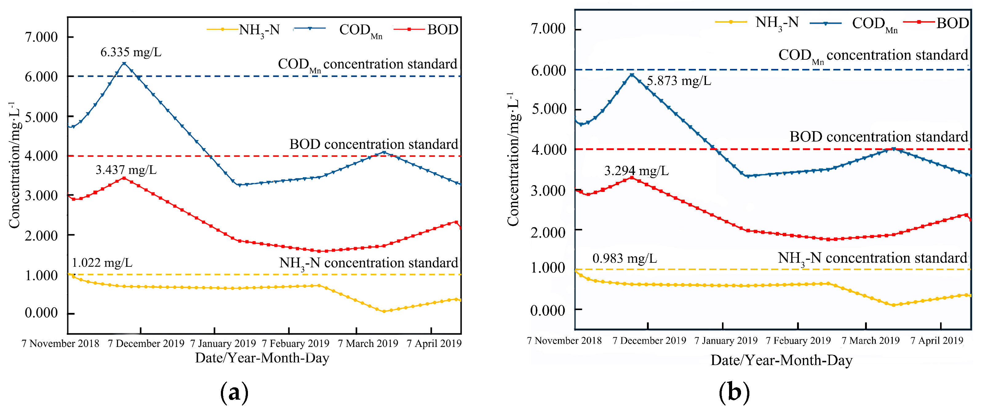 Water 16 00322 g011a