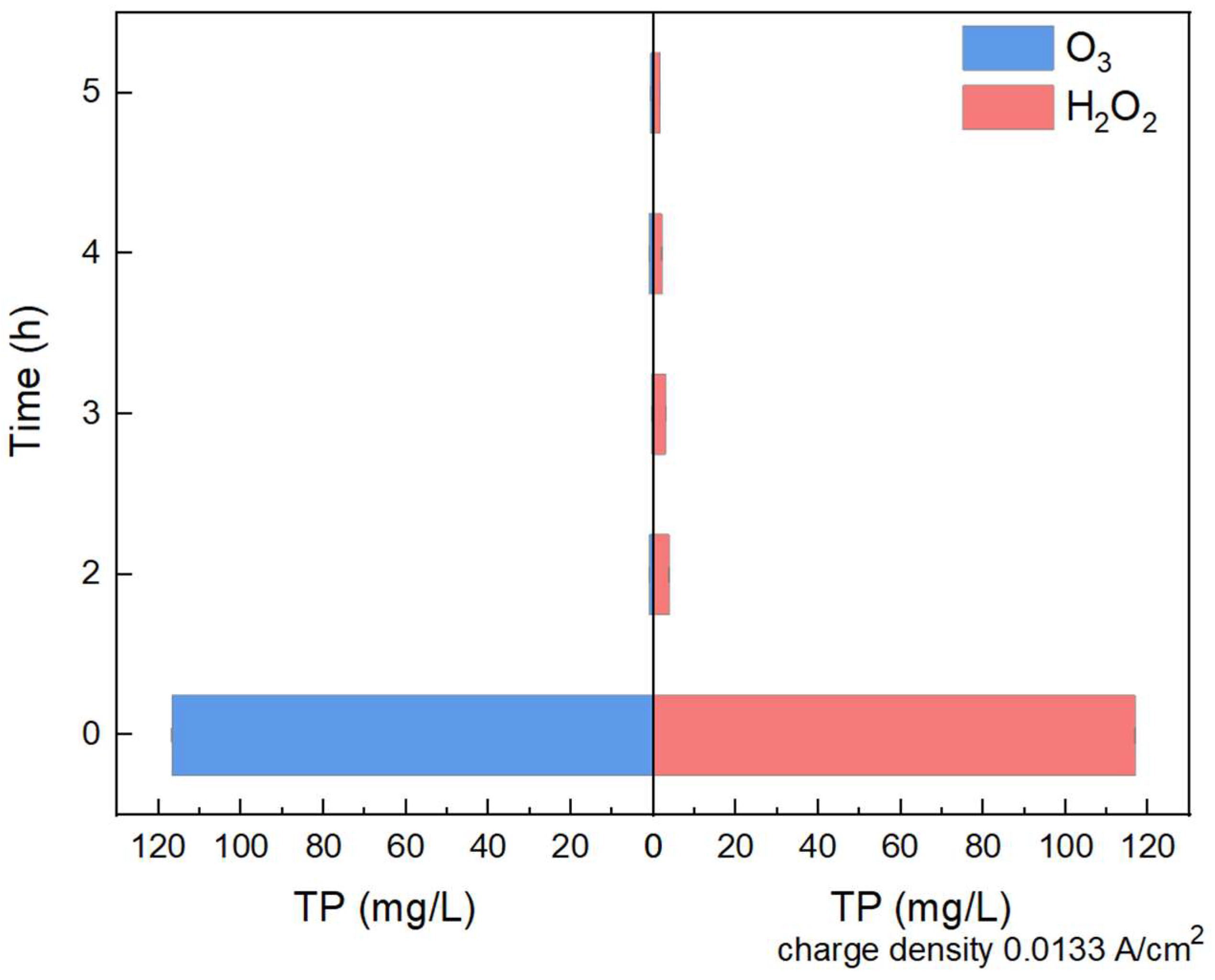 Water 16 00343 g003 Water 16 00343 g003