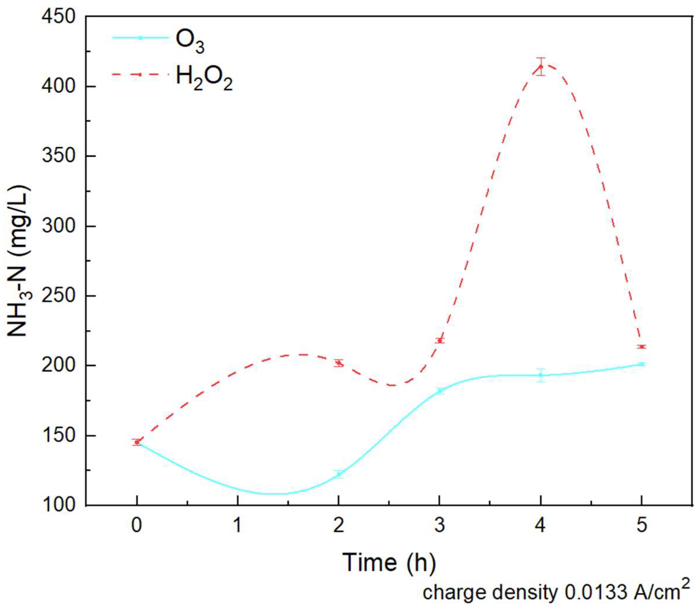 Water 16 00343 g004 Water 16 00343 g004