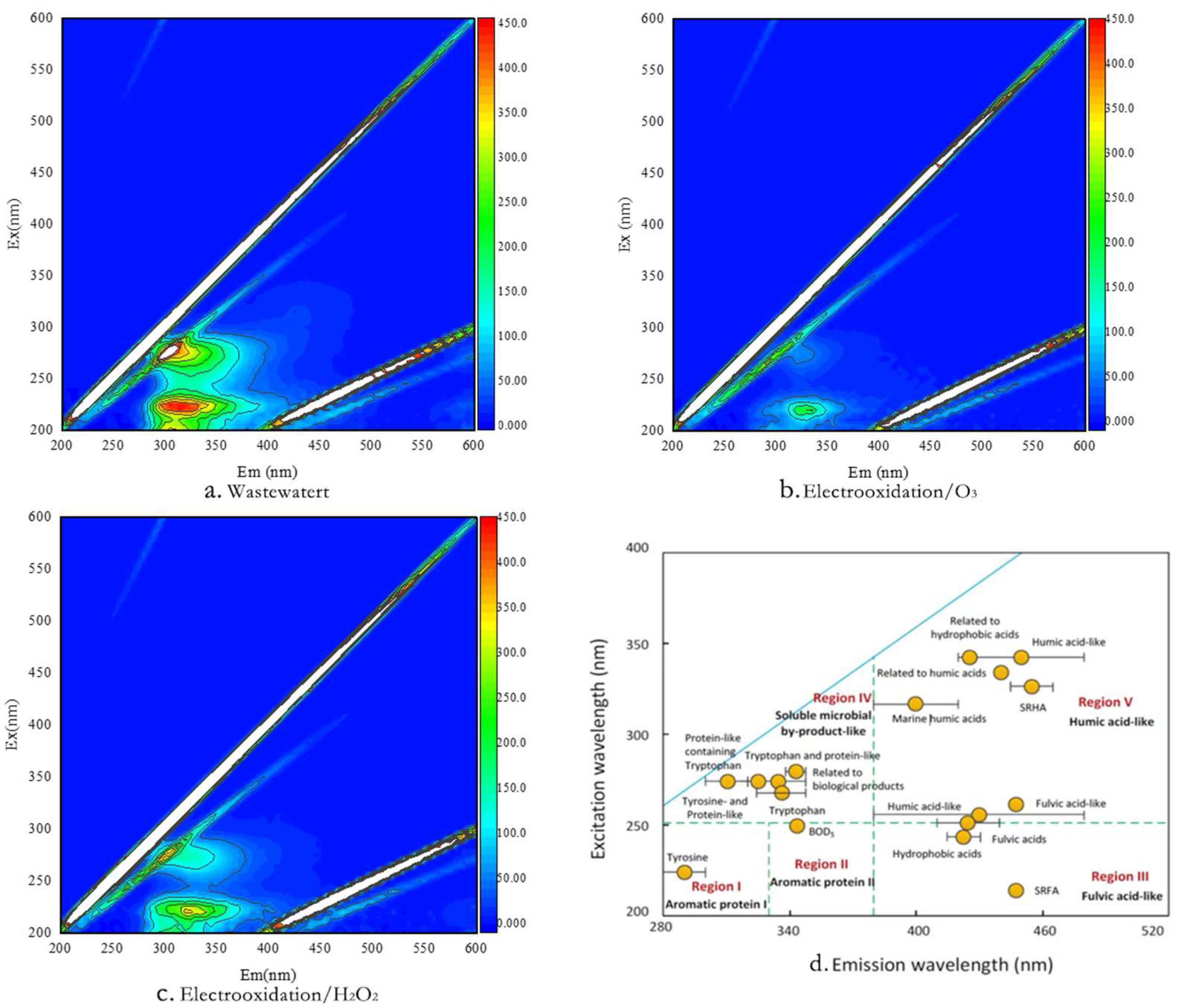 Water 16 00343 g007 Water 16 00343 g007