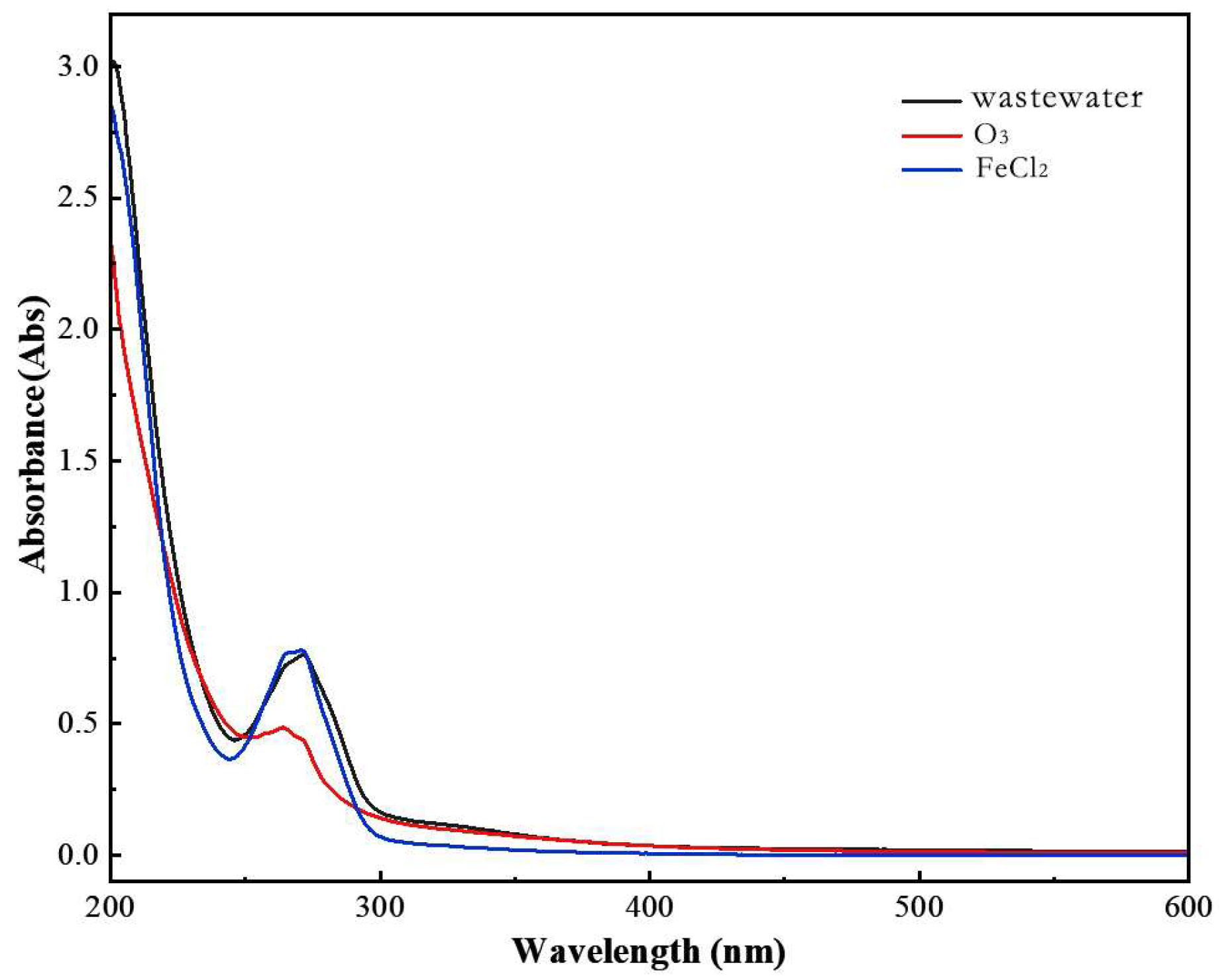 Water 16 00343 g008 Water 16 00343 g008