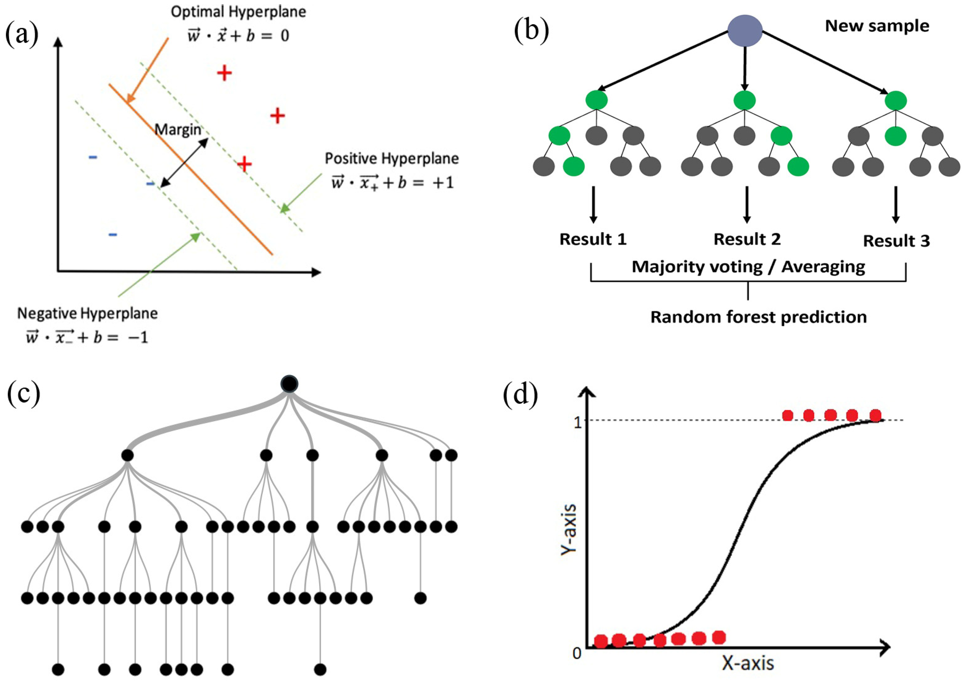 Water 16 00380 g007