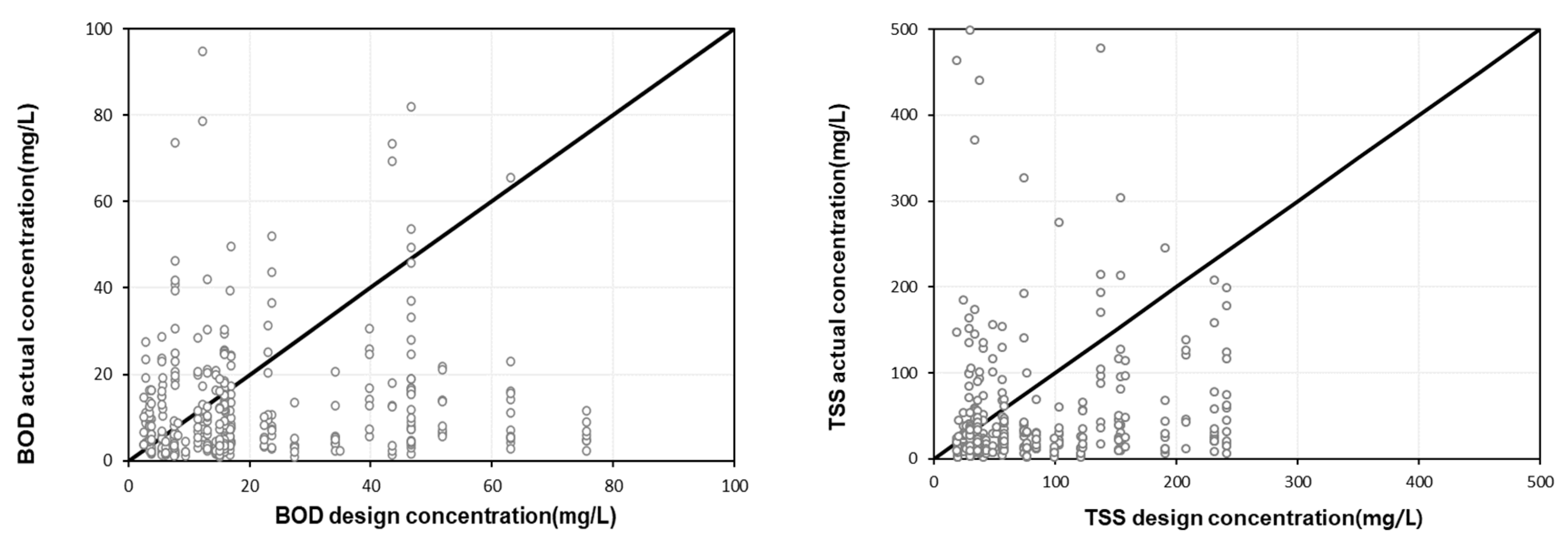 Water 16 00381 g007a