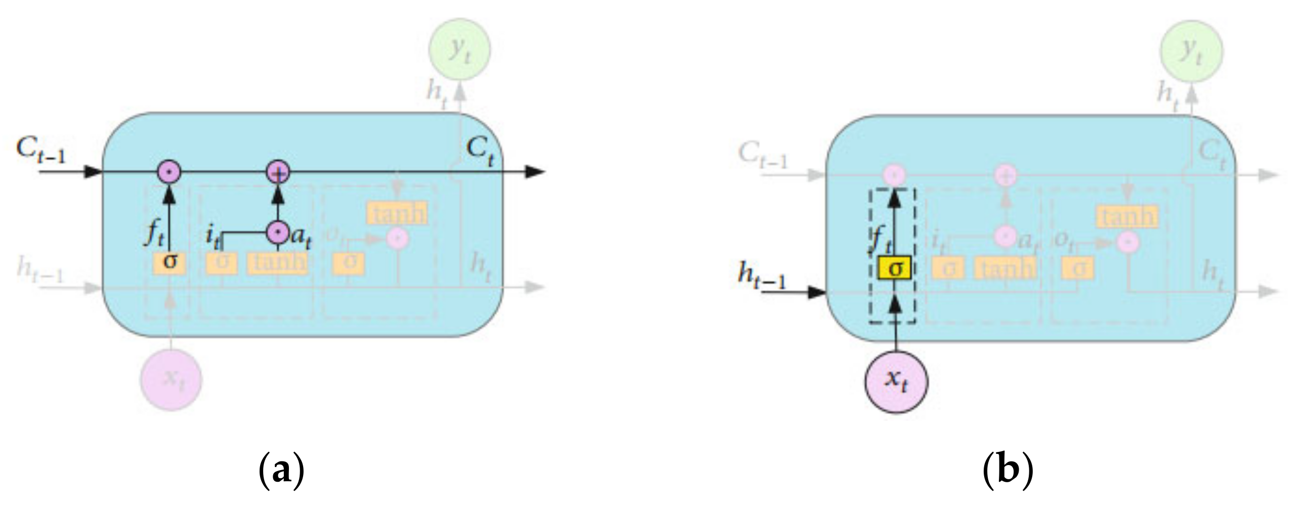 Water 16 00395 g002a