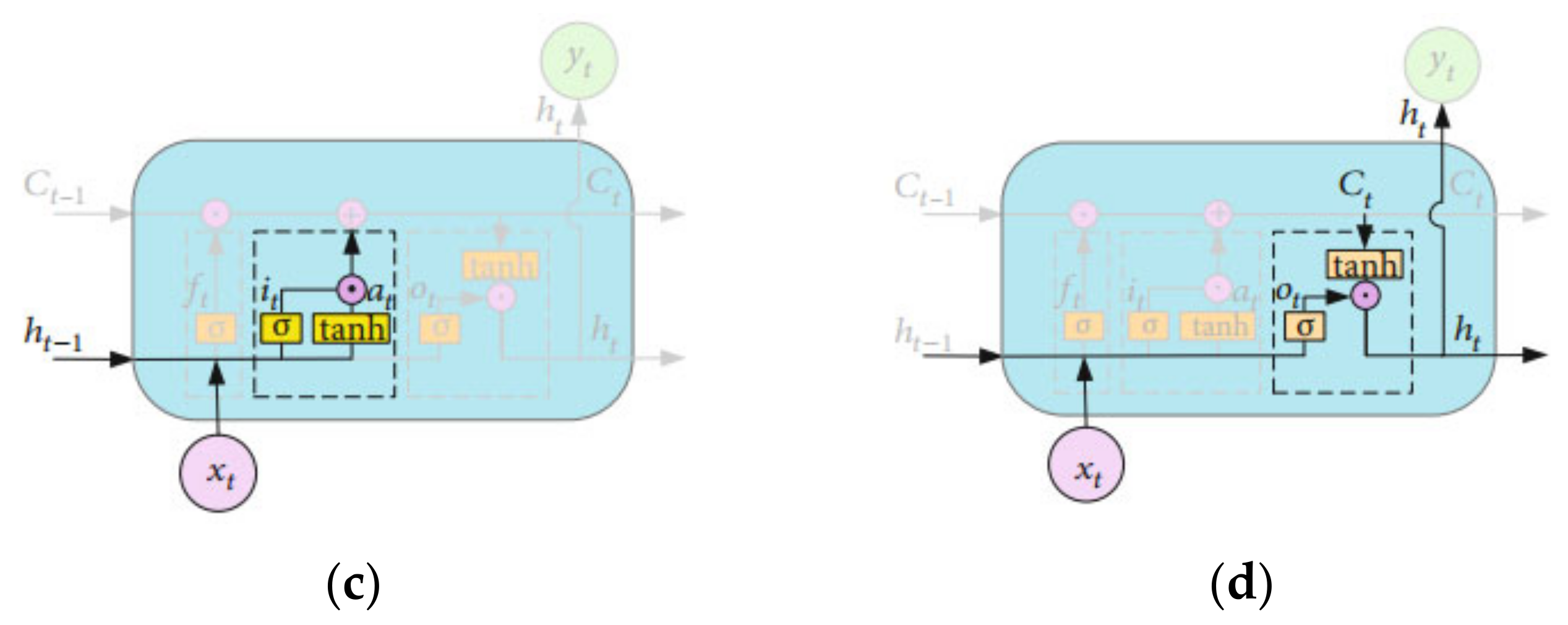 Water 16 00395 g002b