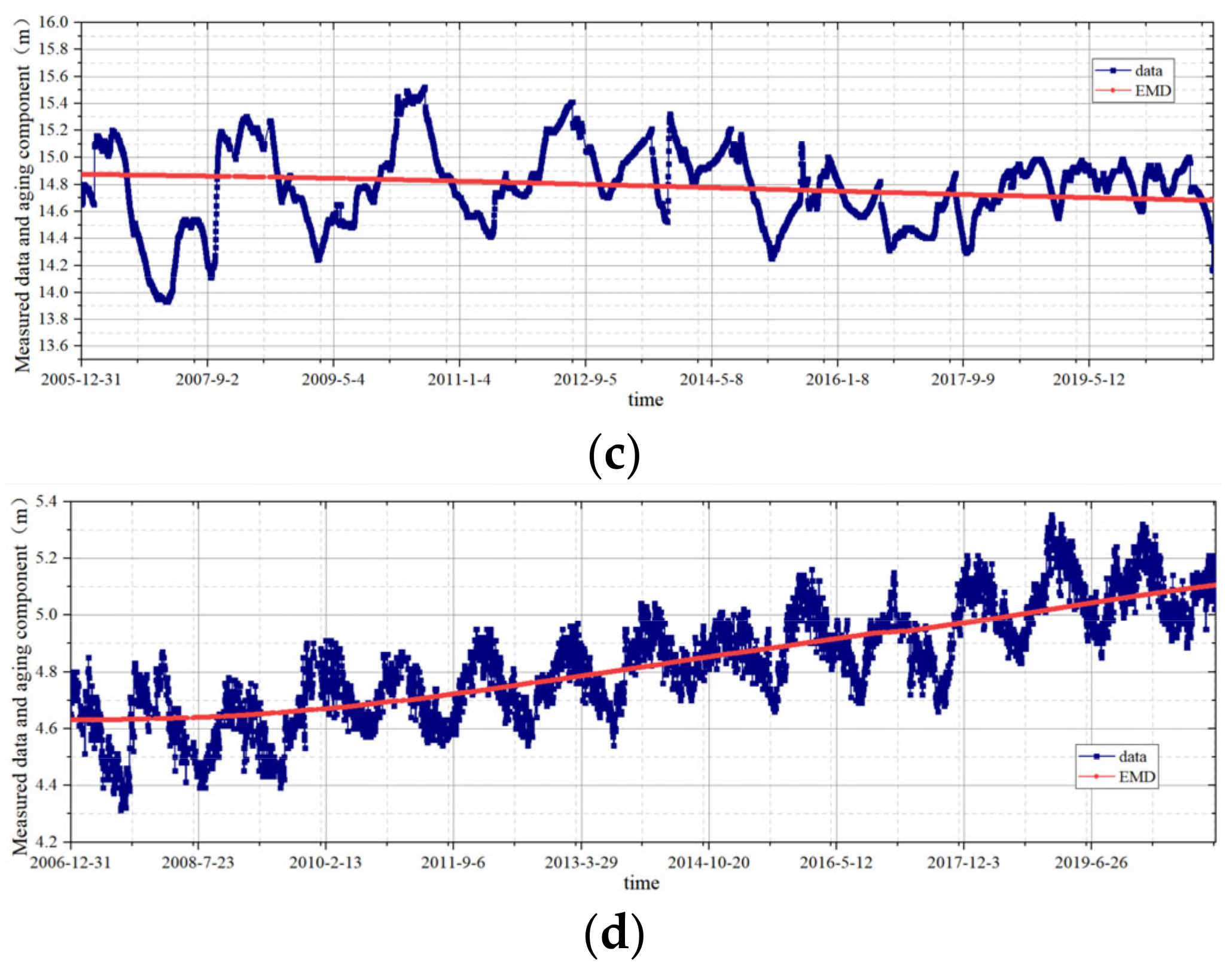 Water 16 00395 g005b