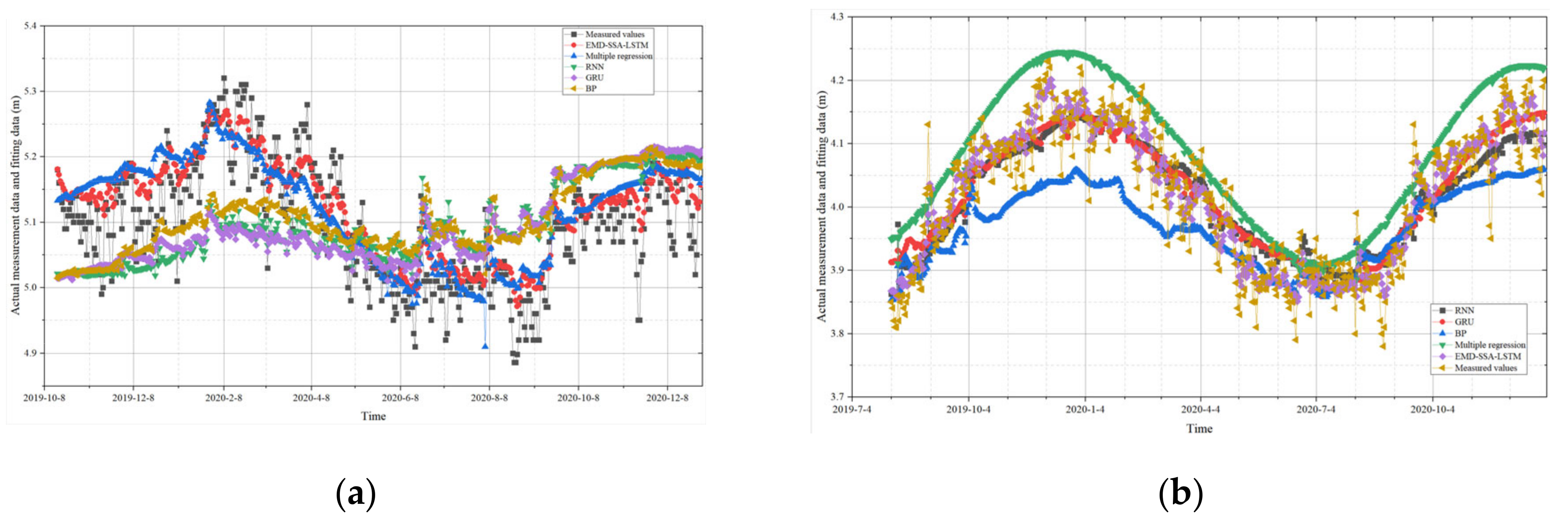 Water 16 00395 g012a
