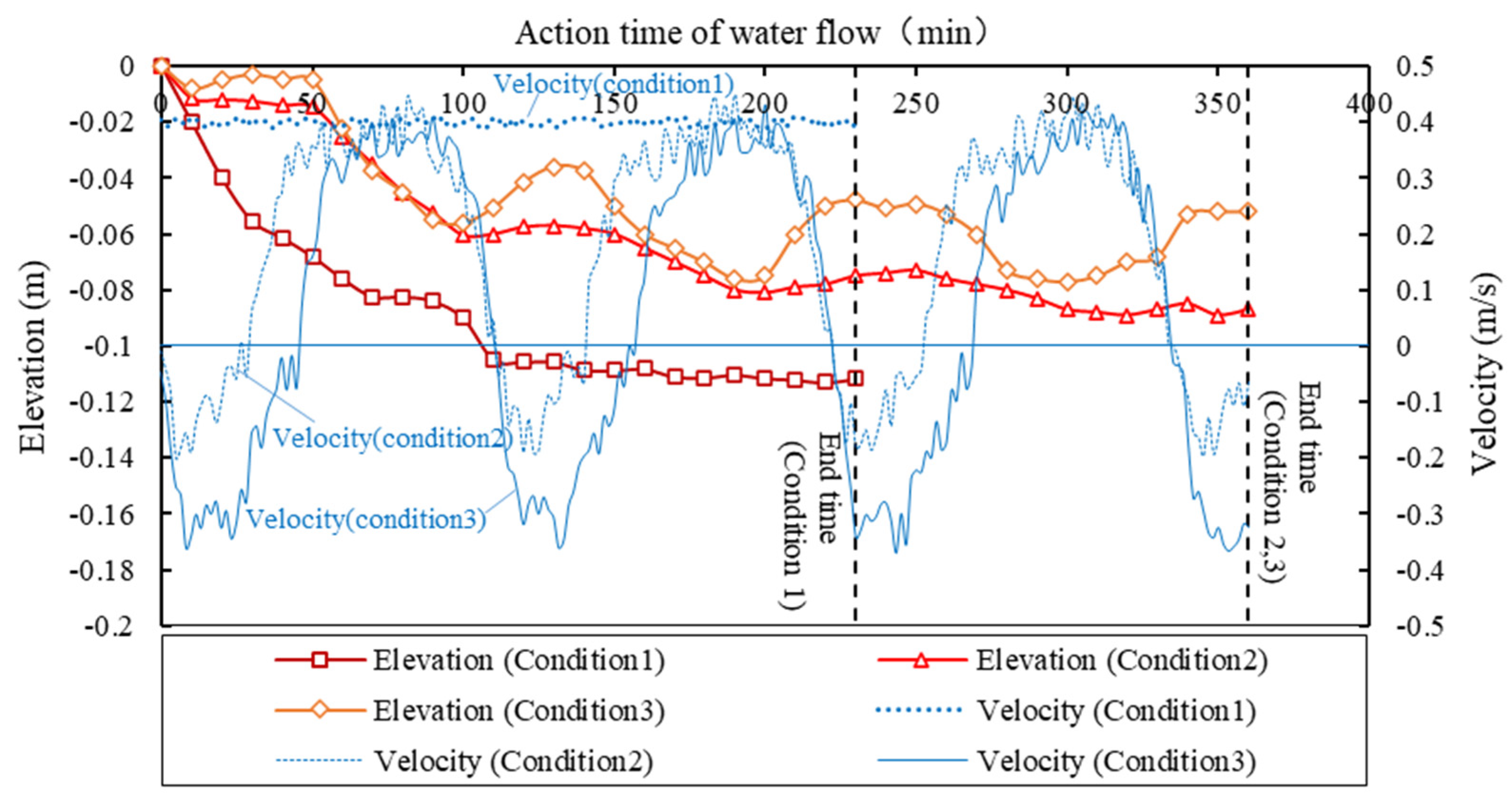 Water 16 00438 g007