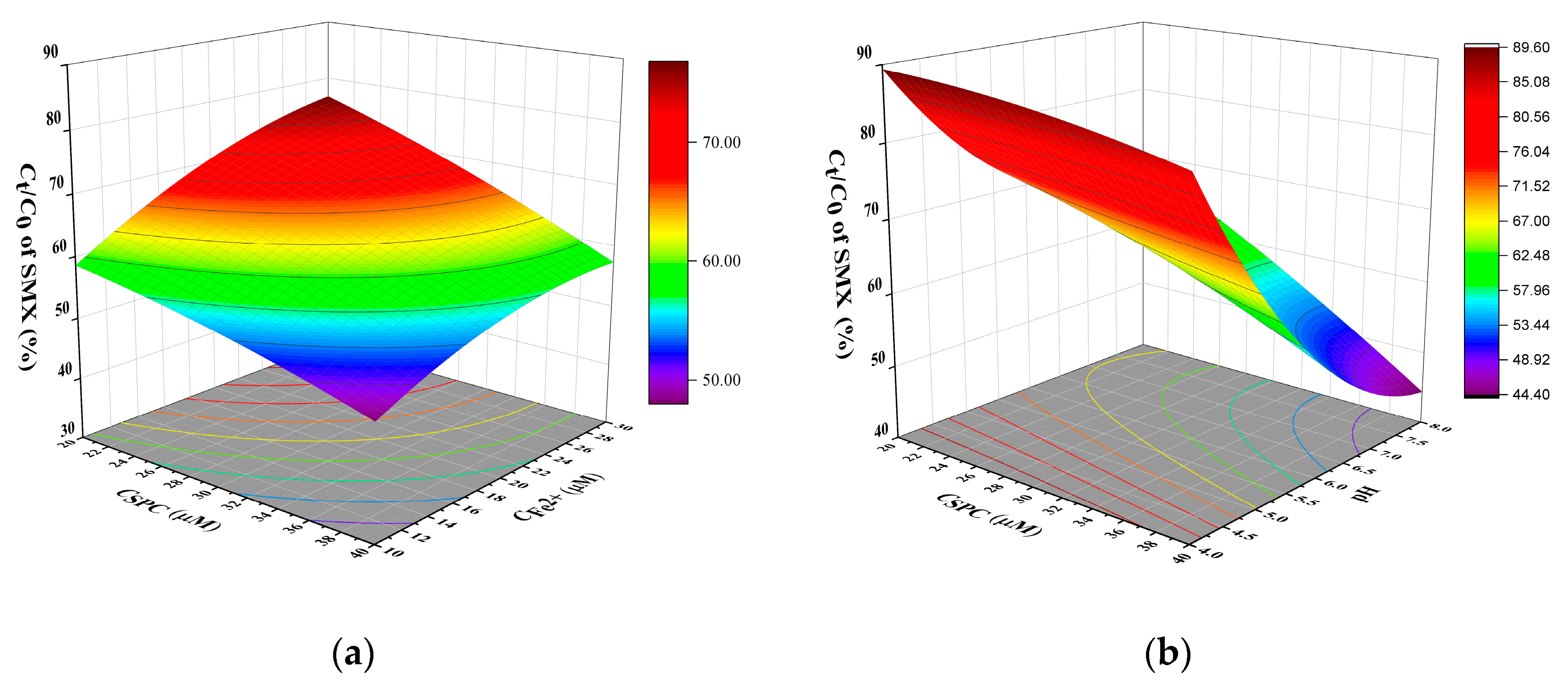 Water 16 00532 g009a