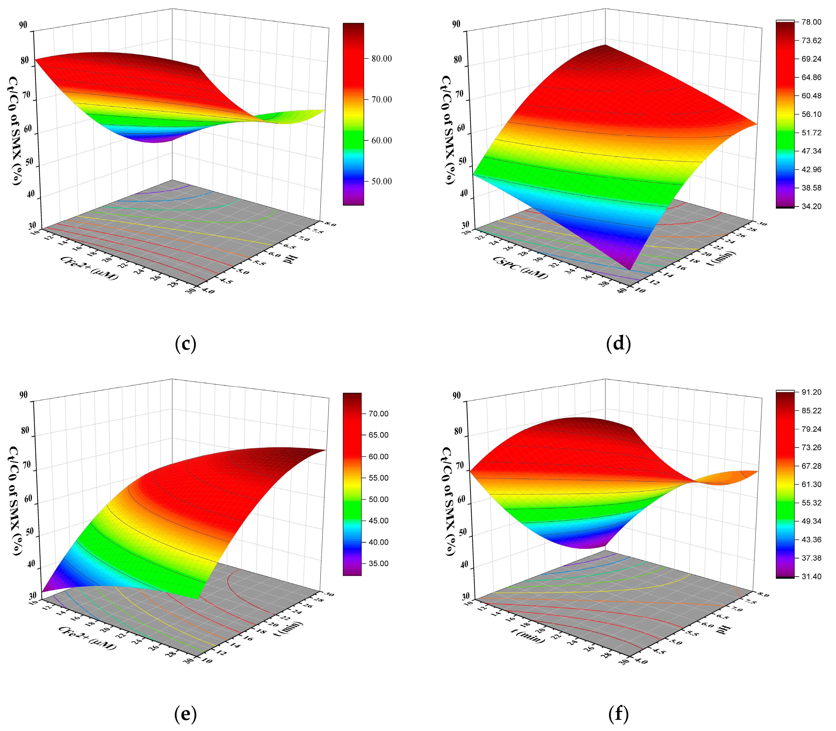 Water 16 00532 g009b