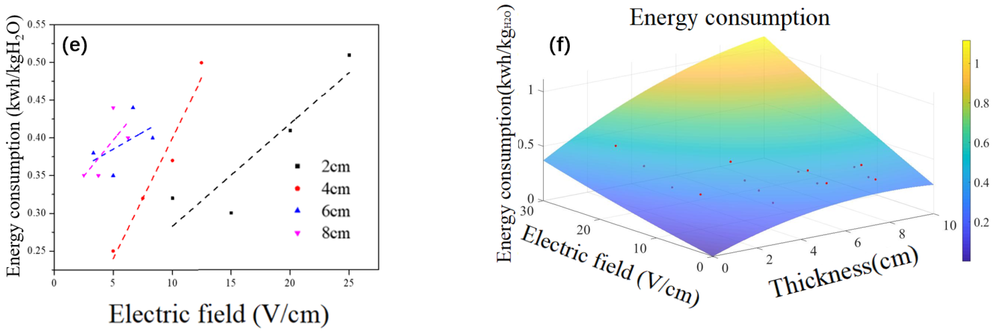 Water 16 00545 g010b