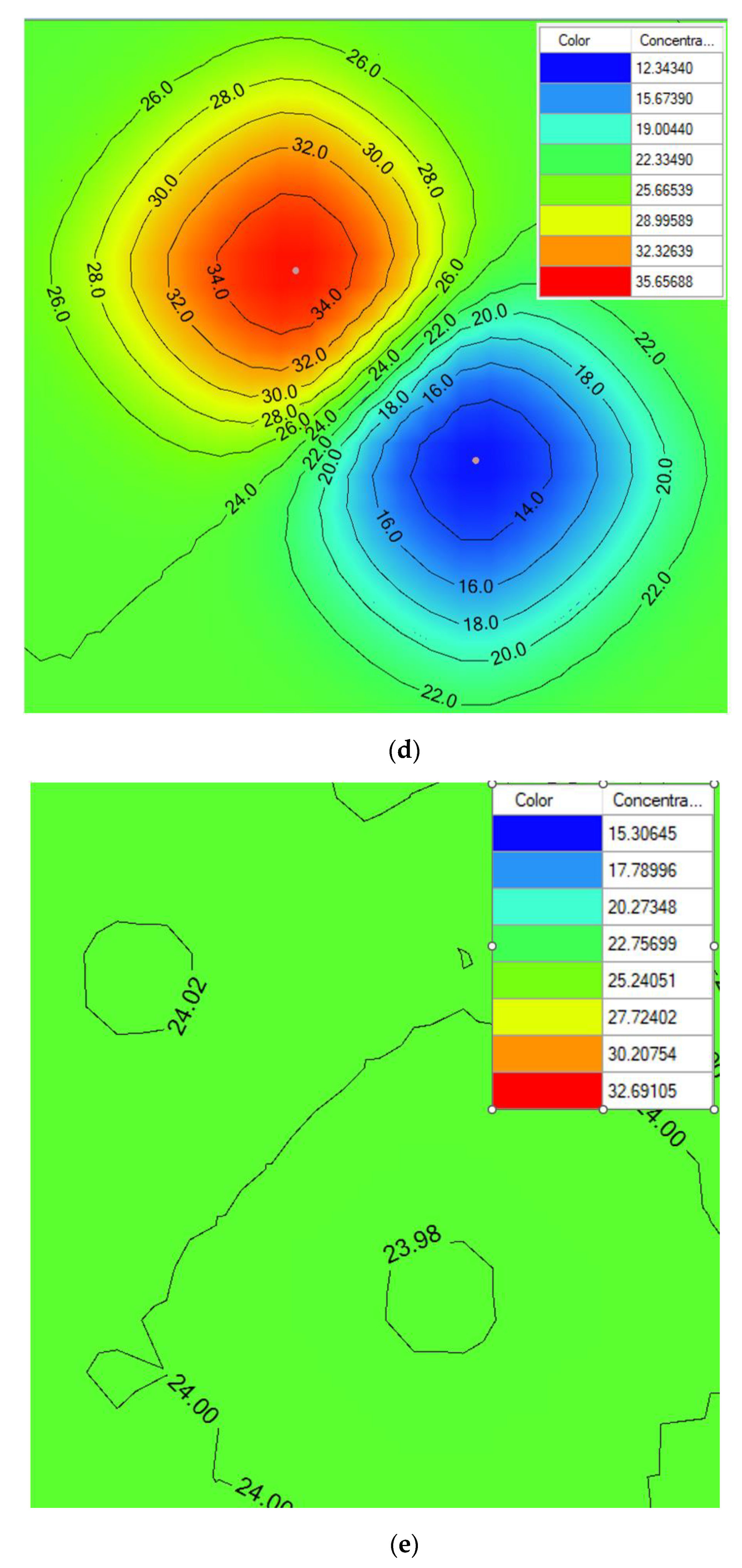 Water 16 00548 g006c