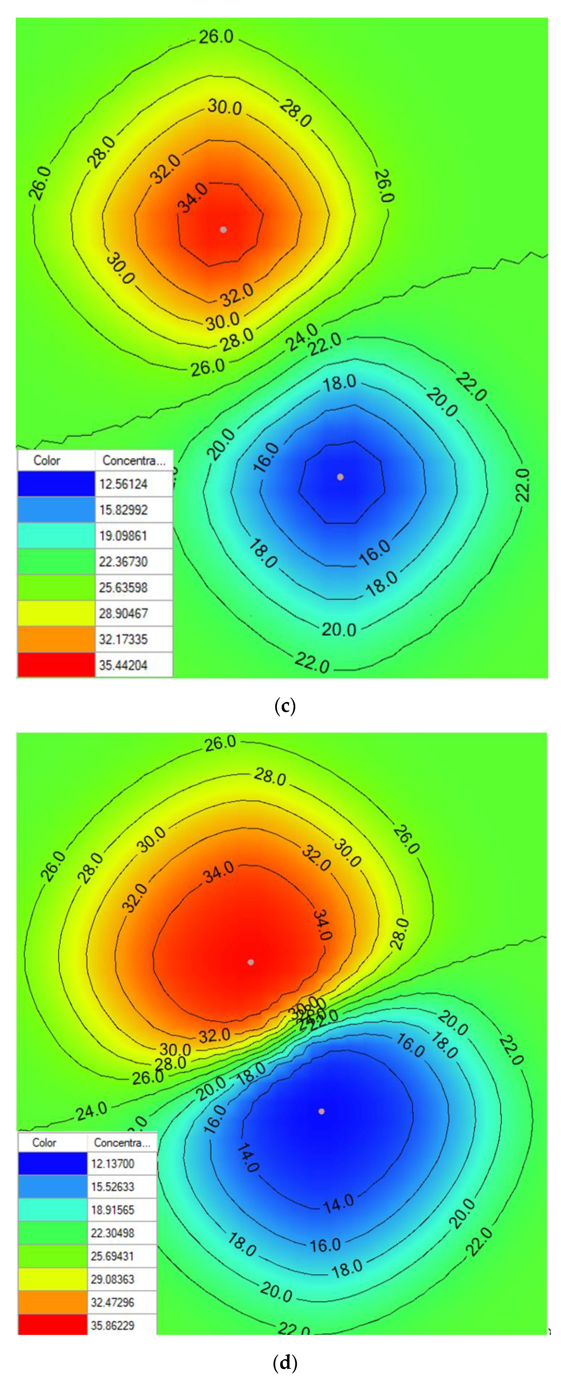 Water 16 00548 g010b