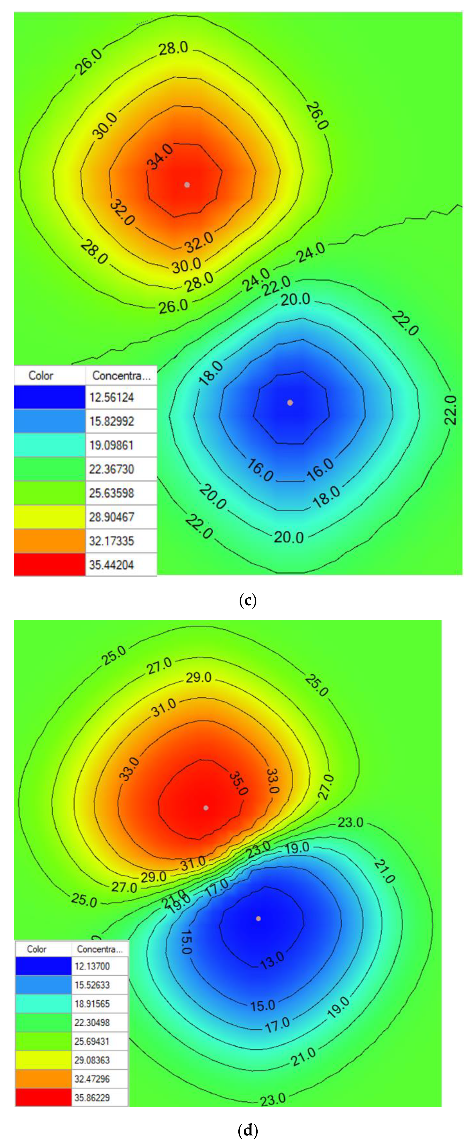 Water 16 00548 g011b
