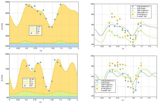 Water 16 00564 g0a2a