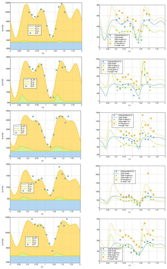 Water 16 00564 g0a2b