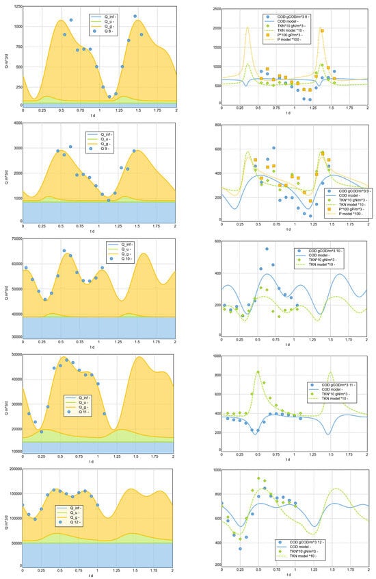 Water 16 00564 g0a2c