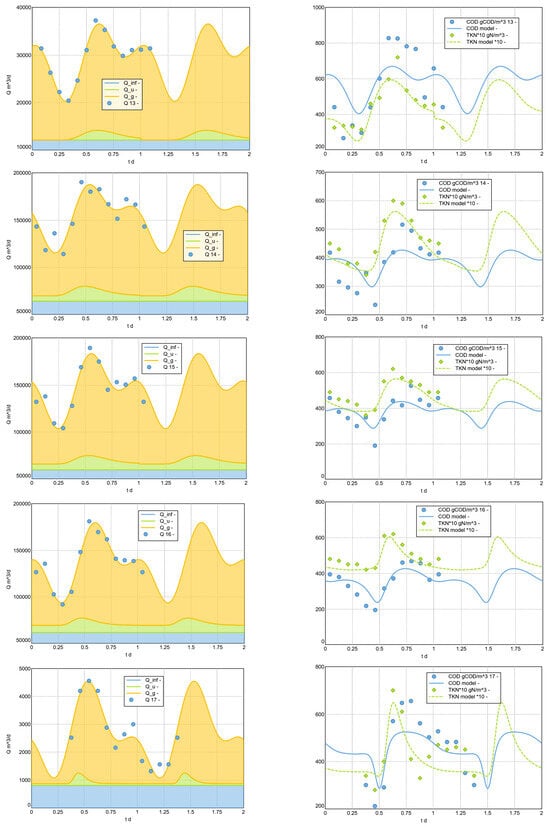 Water 16 00564 g0a2d