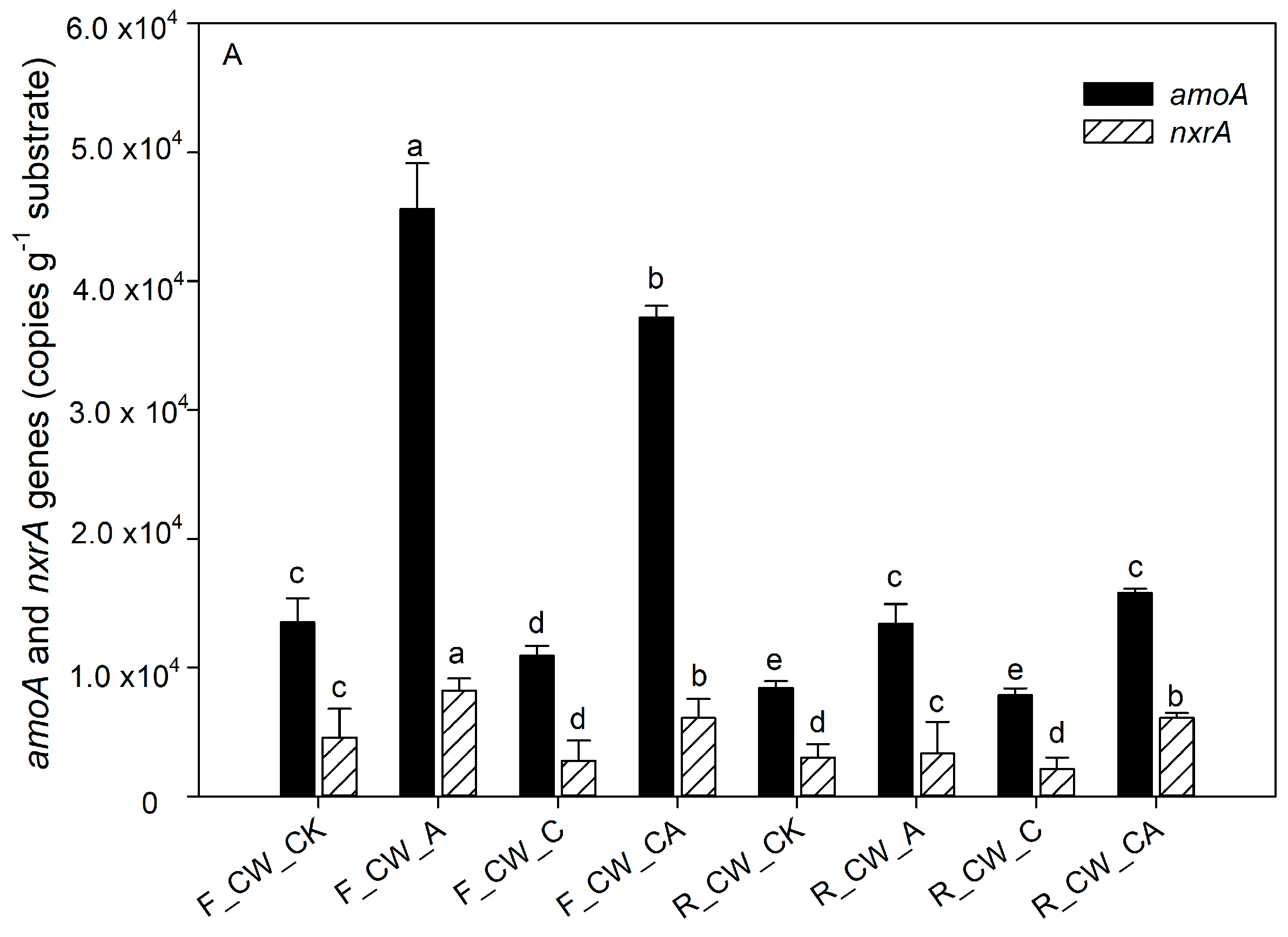 Water 16 00632 g004a