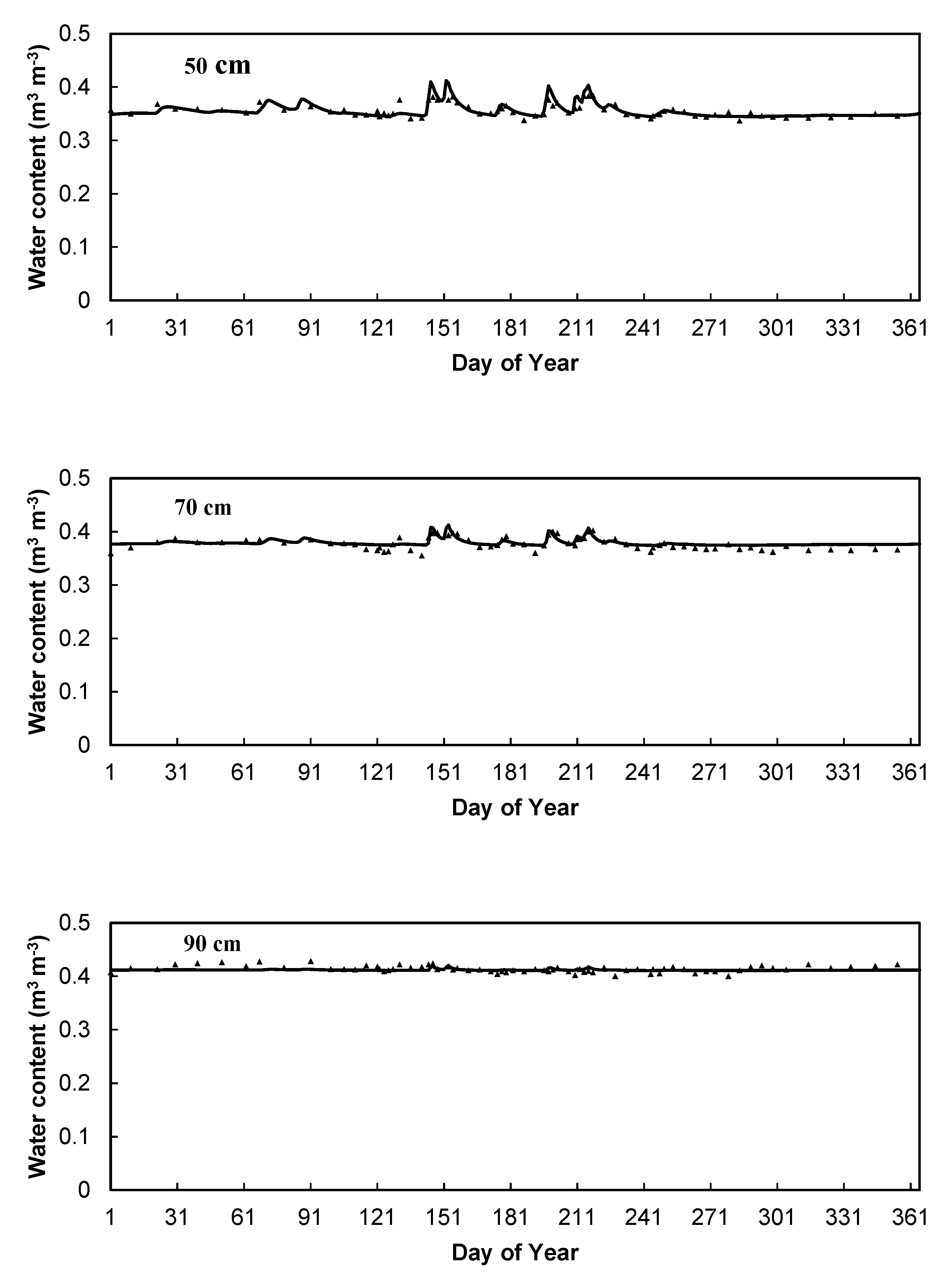 Water 16 00639 g002b