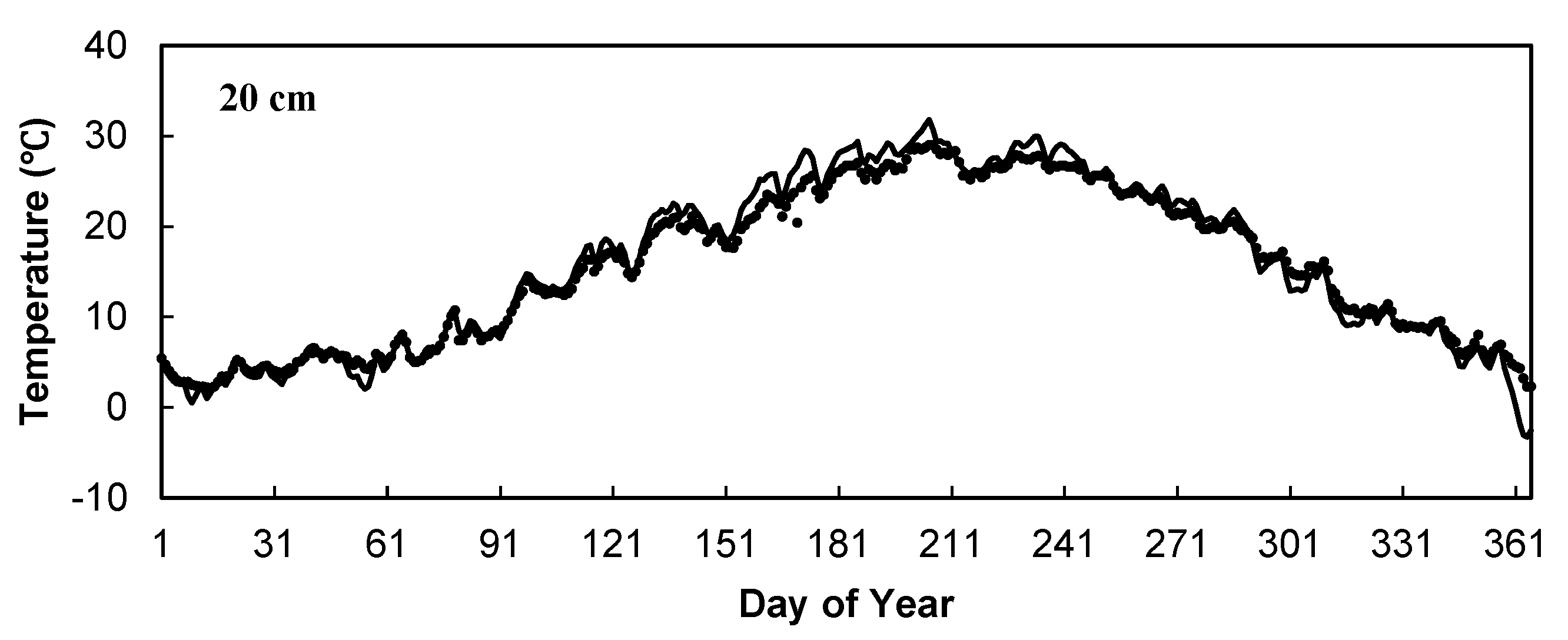 Water 16 00639 g003b