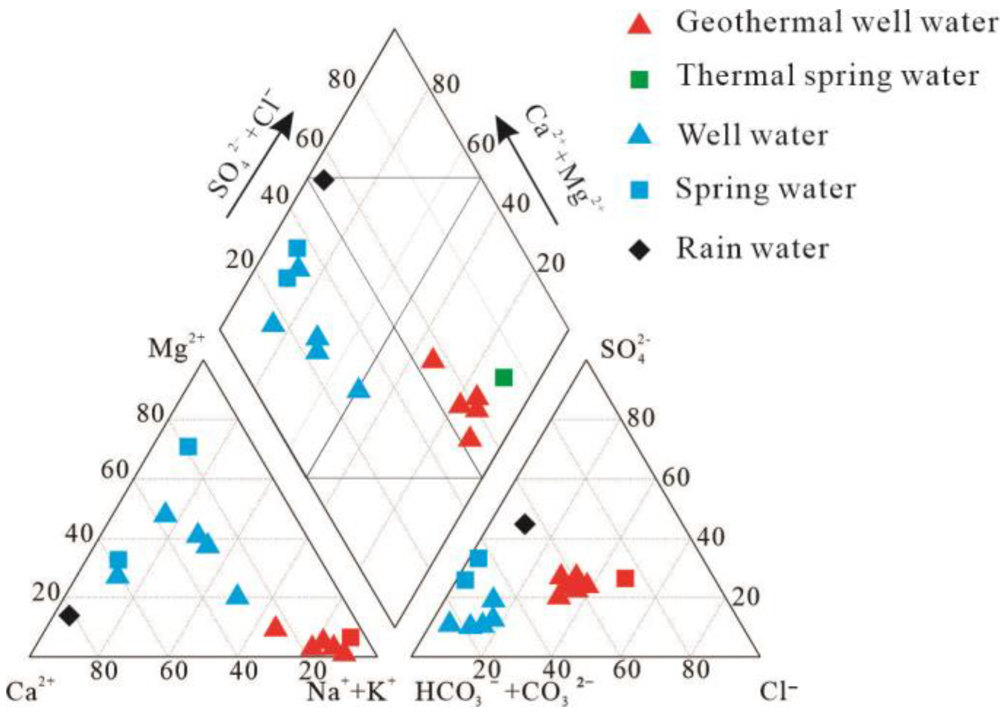 Water 16 00669 g003 Water 16 00669 g003