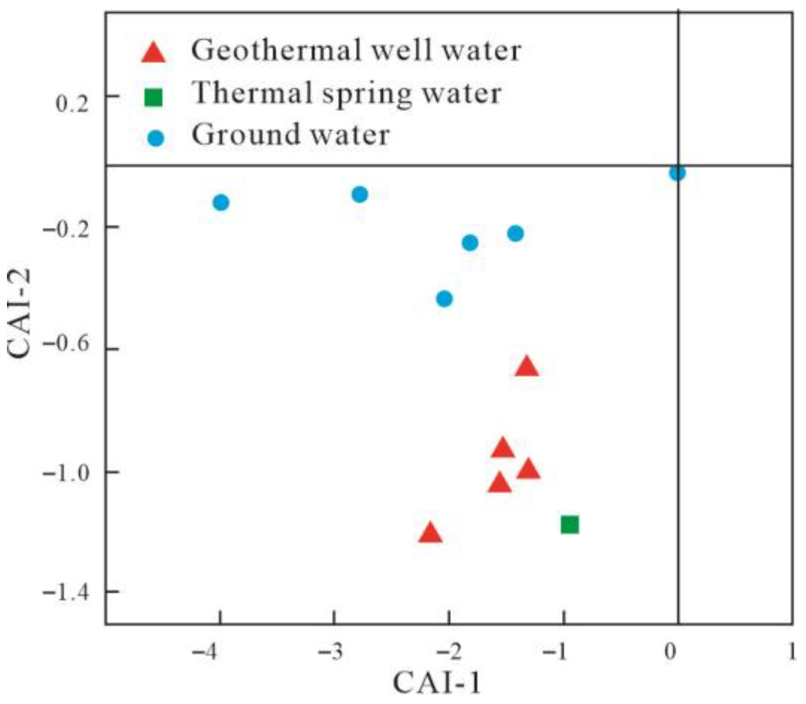 Water 16 00669 g006 Water 16 00669 g006