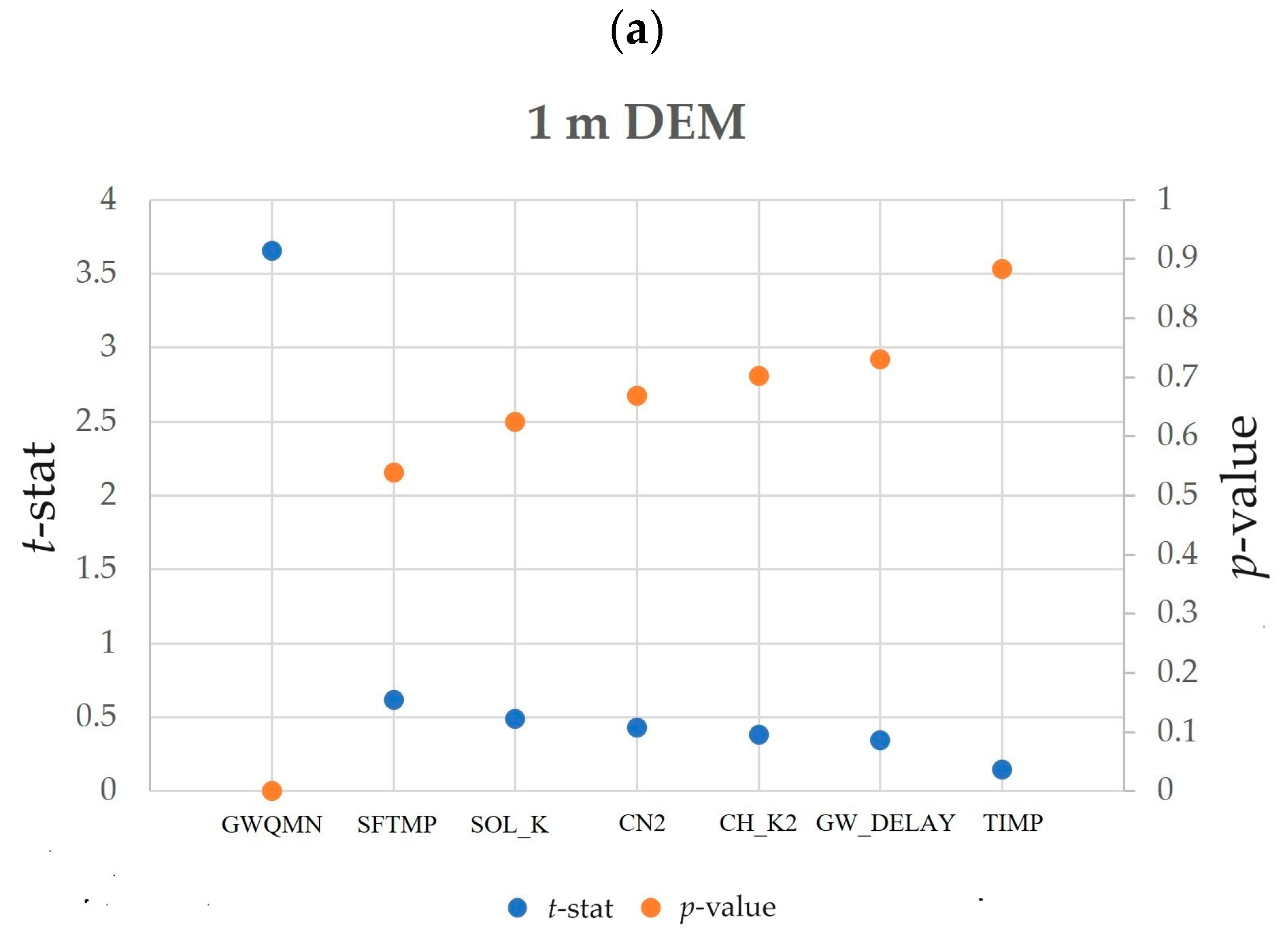 Water 16 00735 g005a