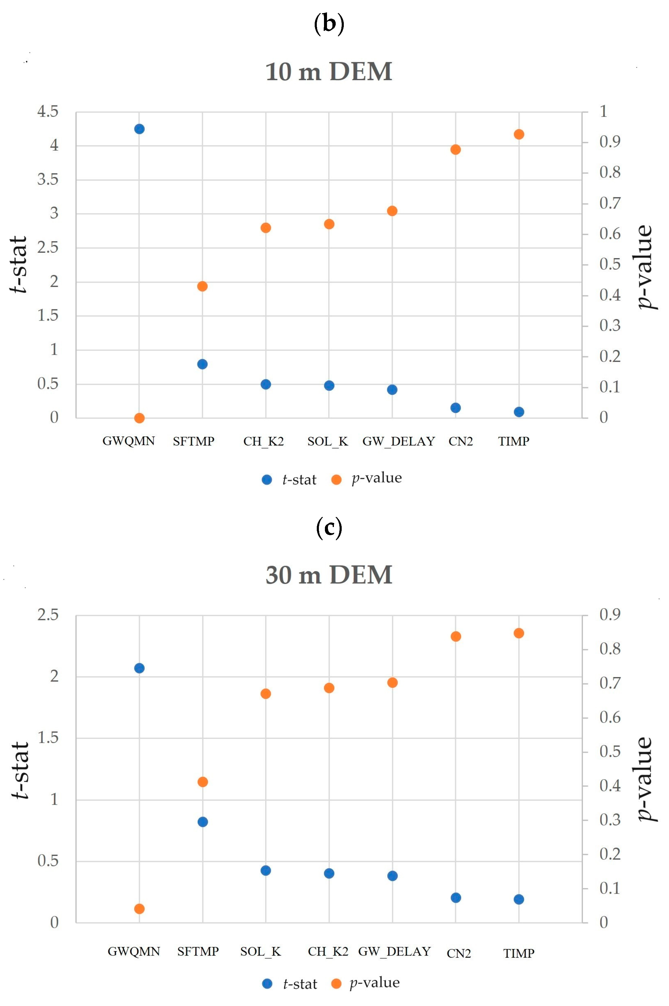 Water 16 00735 g005b