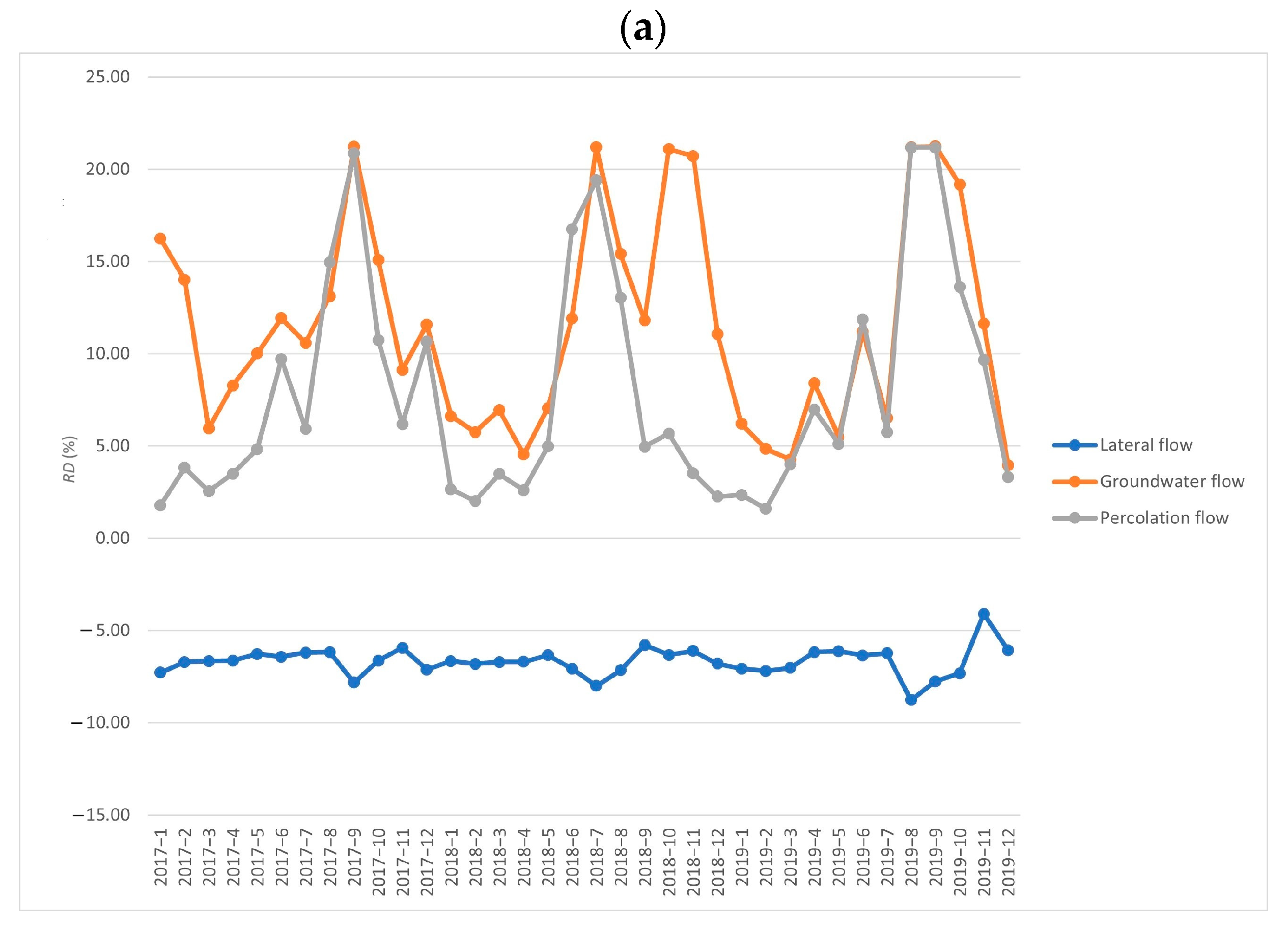 Water 16 00735 g008a
