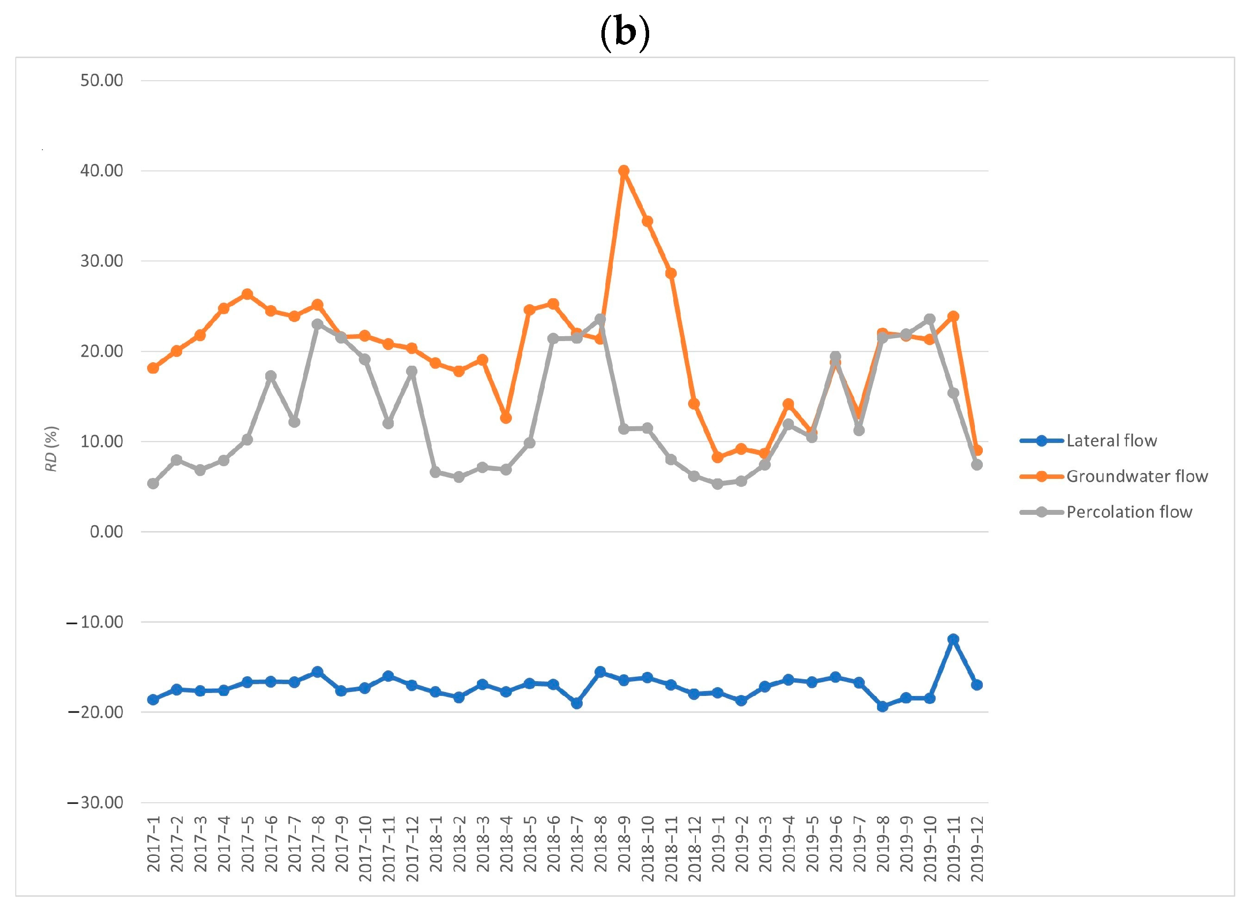 Water 16 00735 g008b