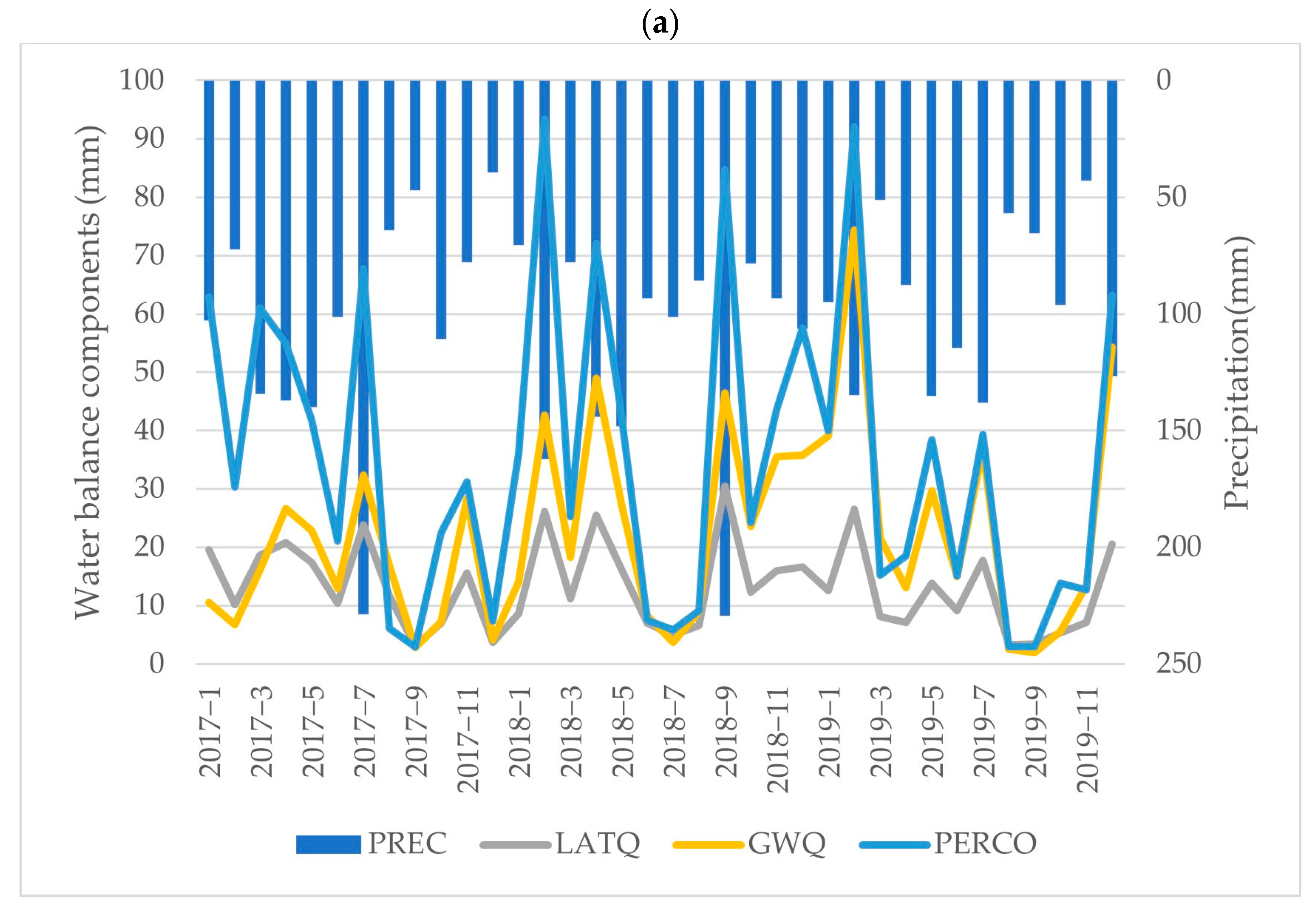 Water 16 00735 g010a