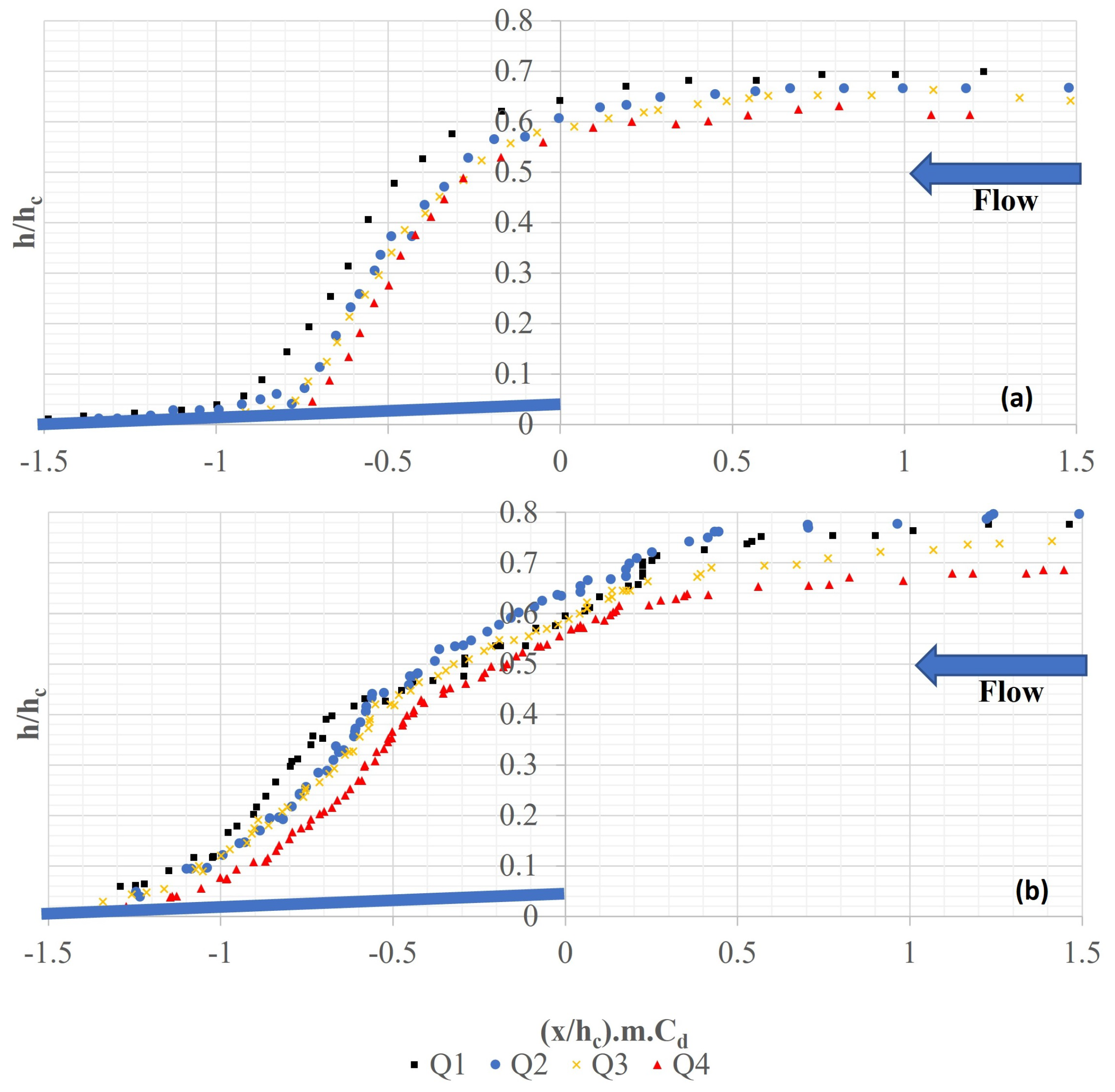 Water 16 00737 g011 Water 16 00737 g011